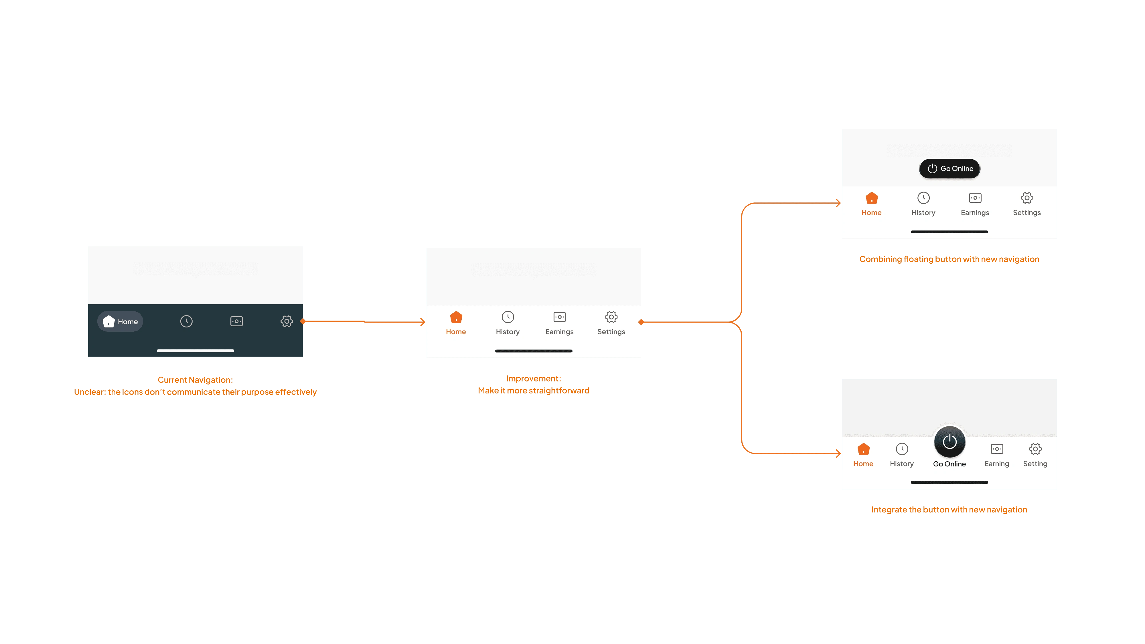 Navigation improvement process