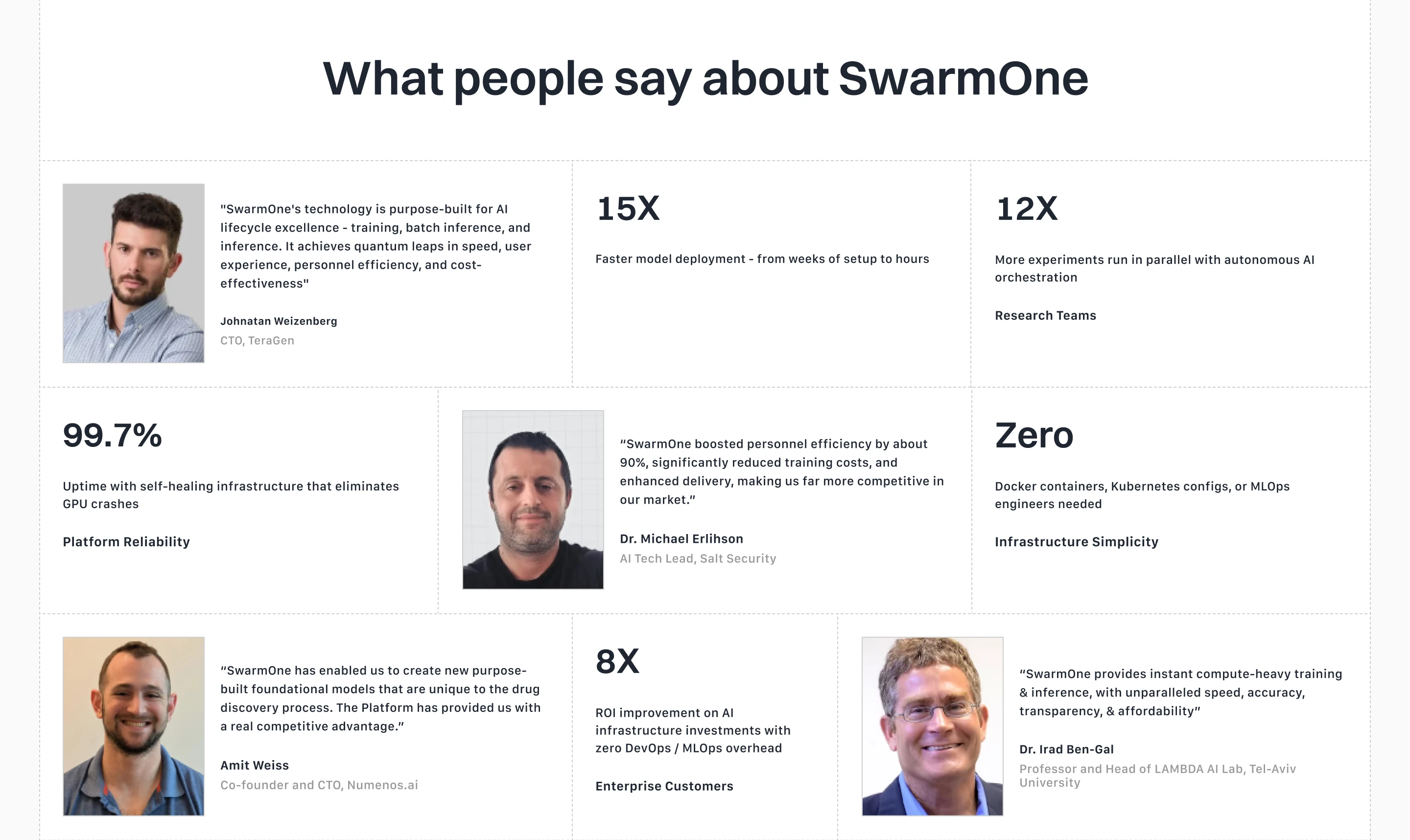 Testimonials Section