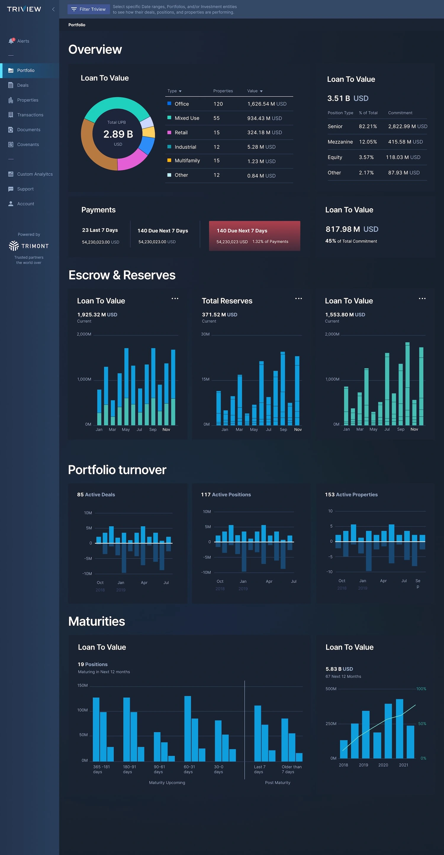Trimont processes vast amounts of data for each position, and every data point must be accessible to end users.
