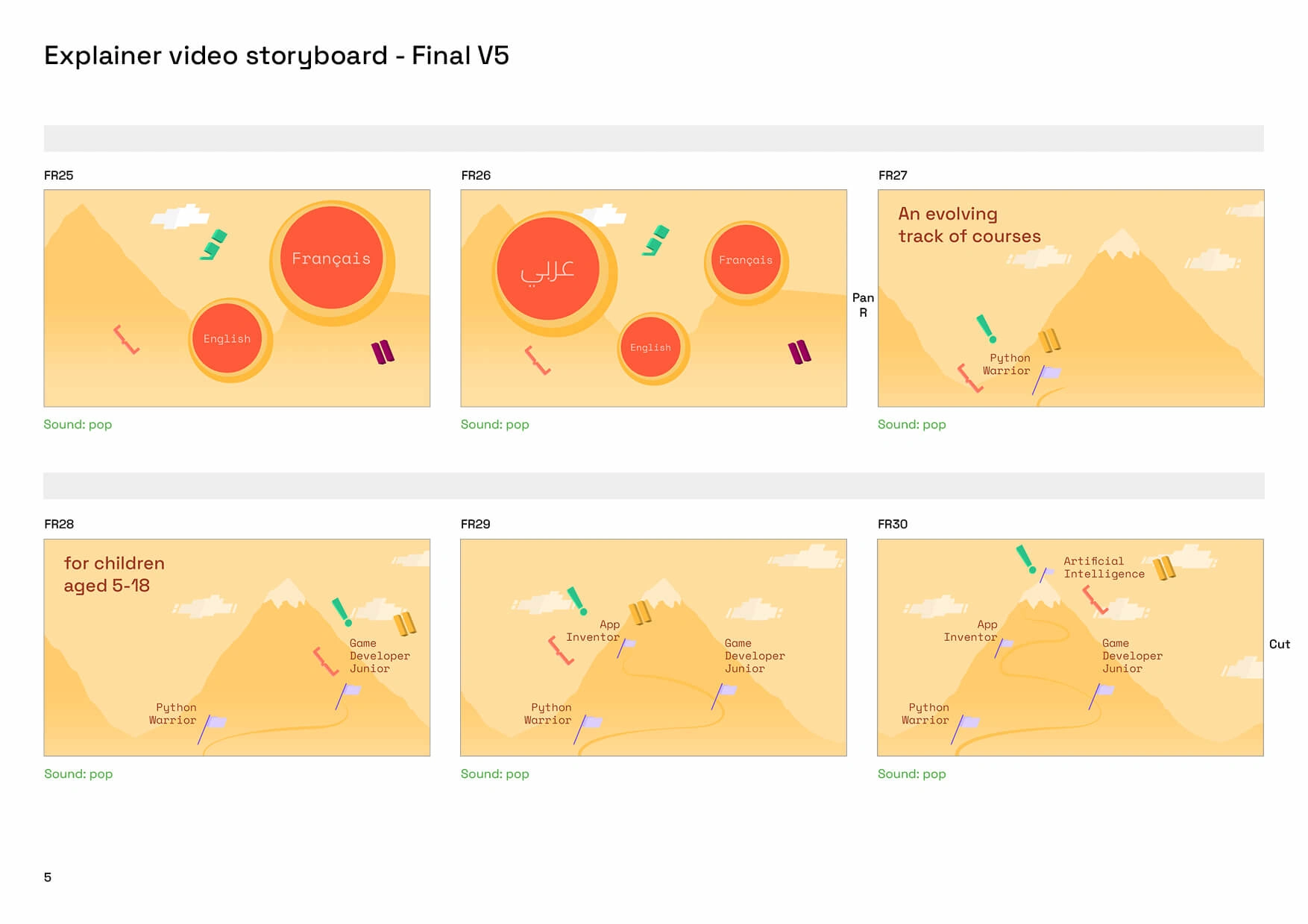 Storyboard