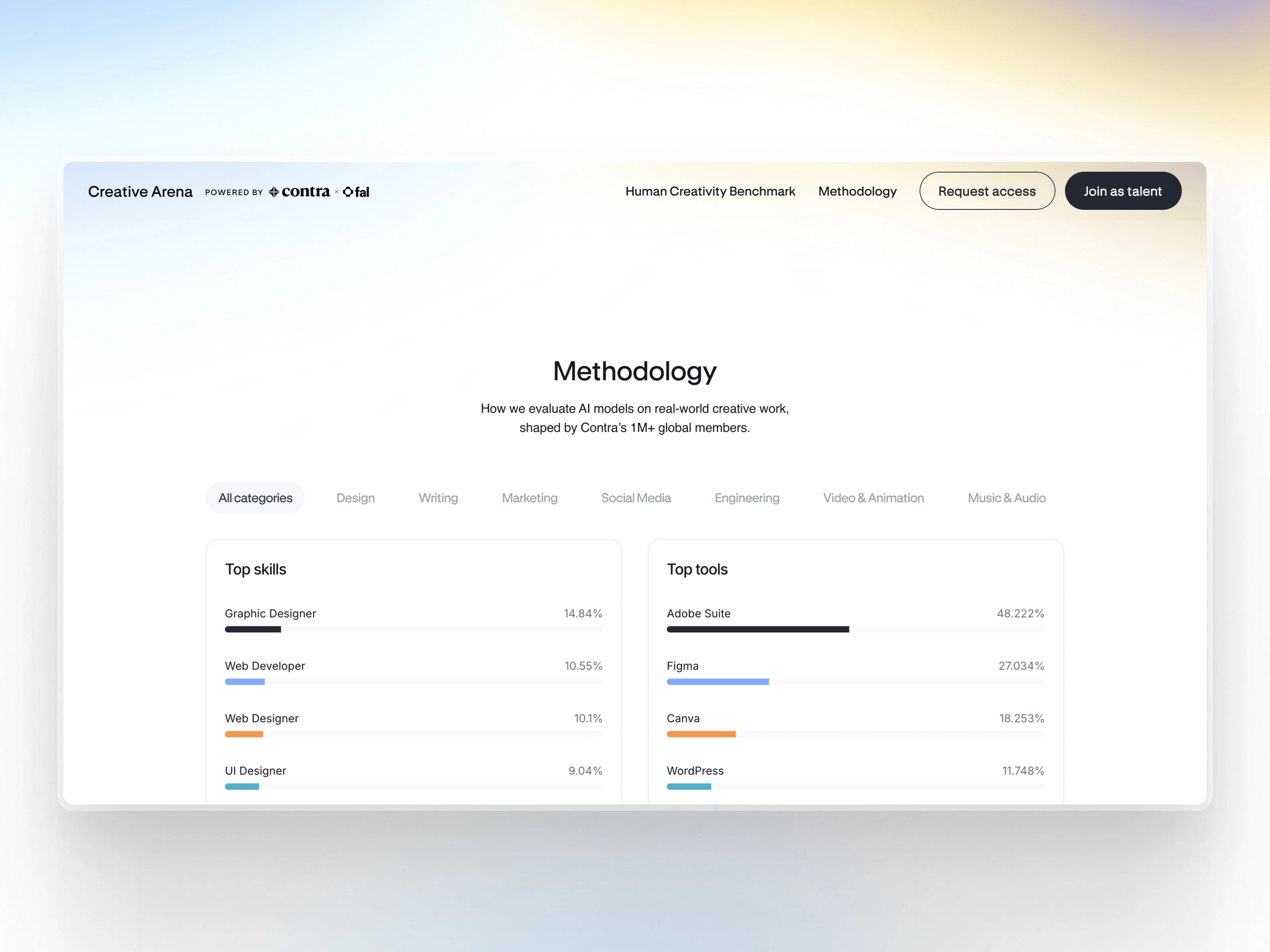 Methodology page HERO