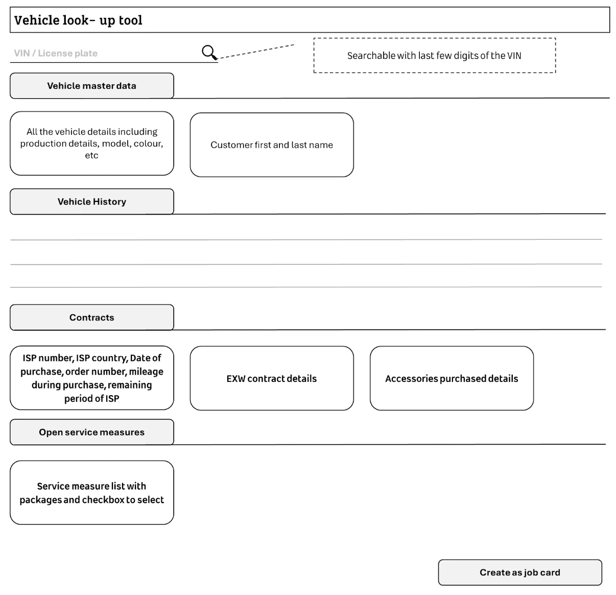 First Sketches for Vehicle Look Up