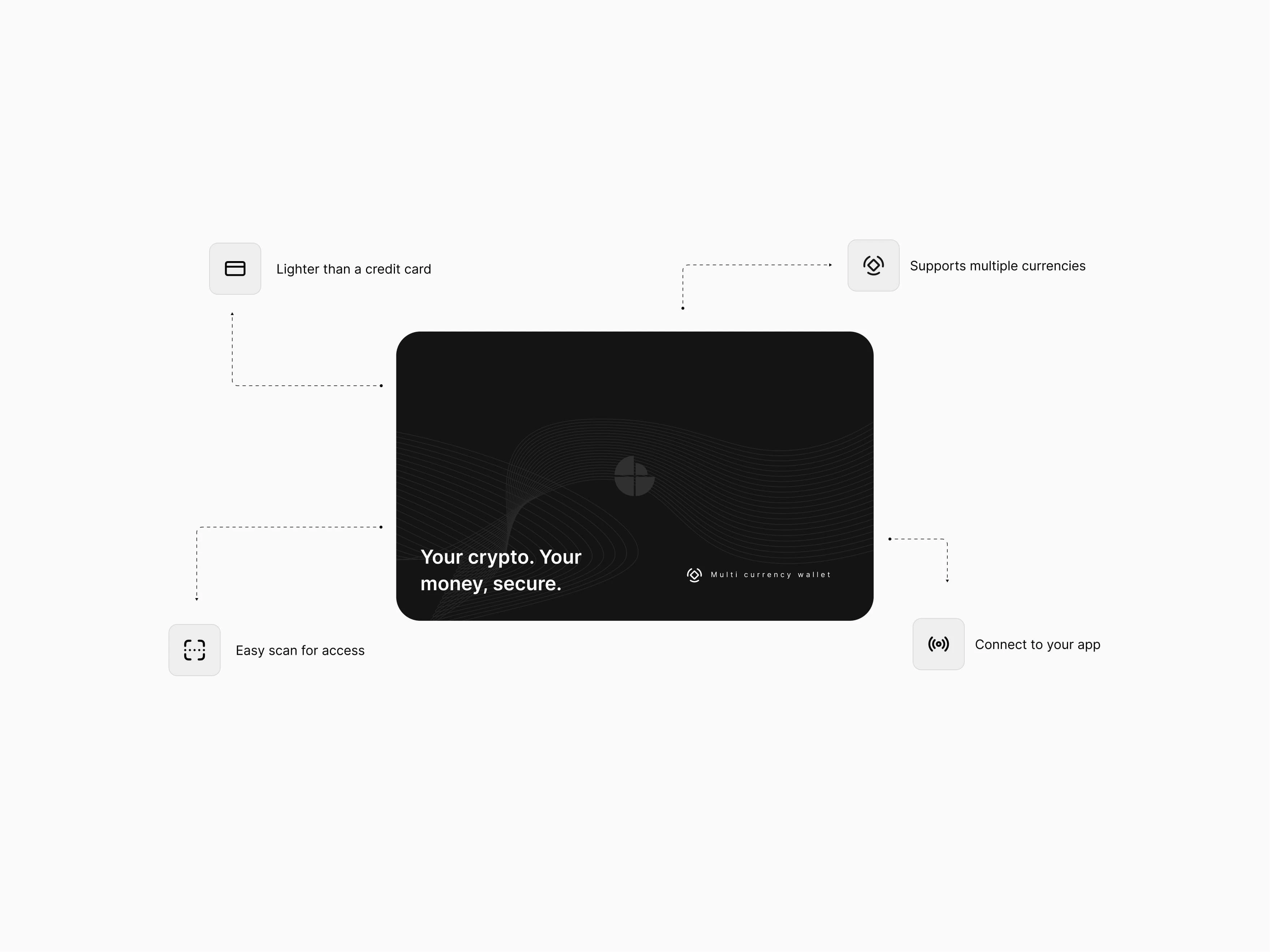 Ledgerfy card