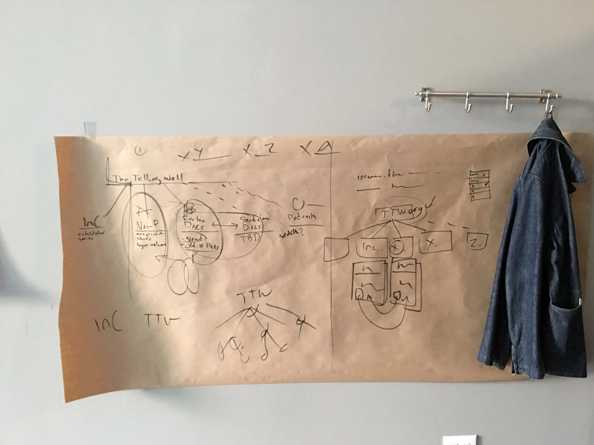 Getting our bearings