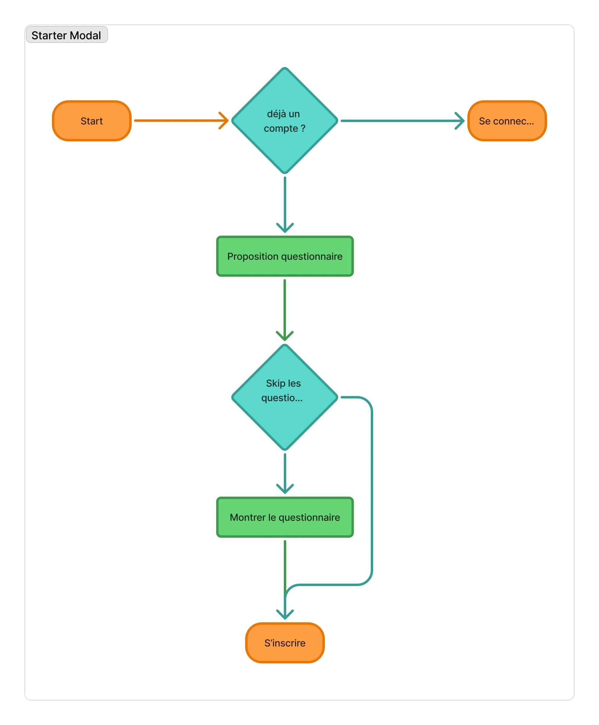 Starter Modal