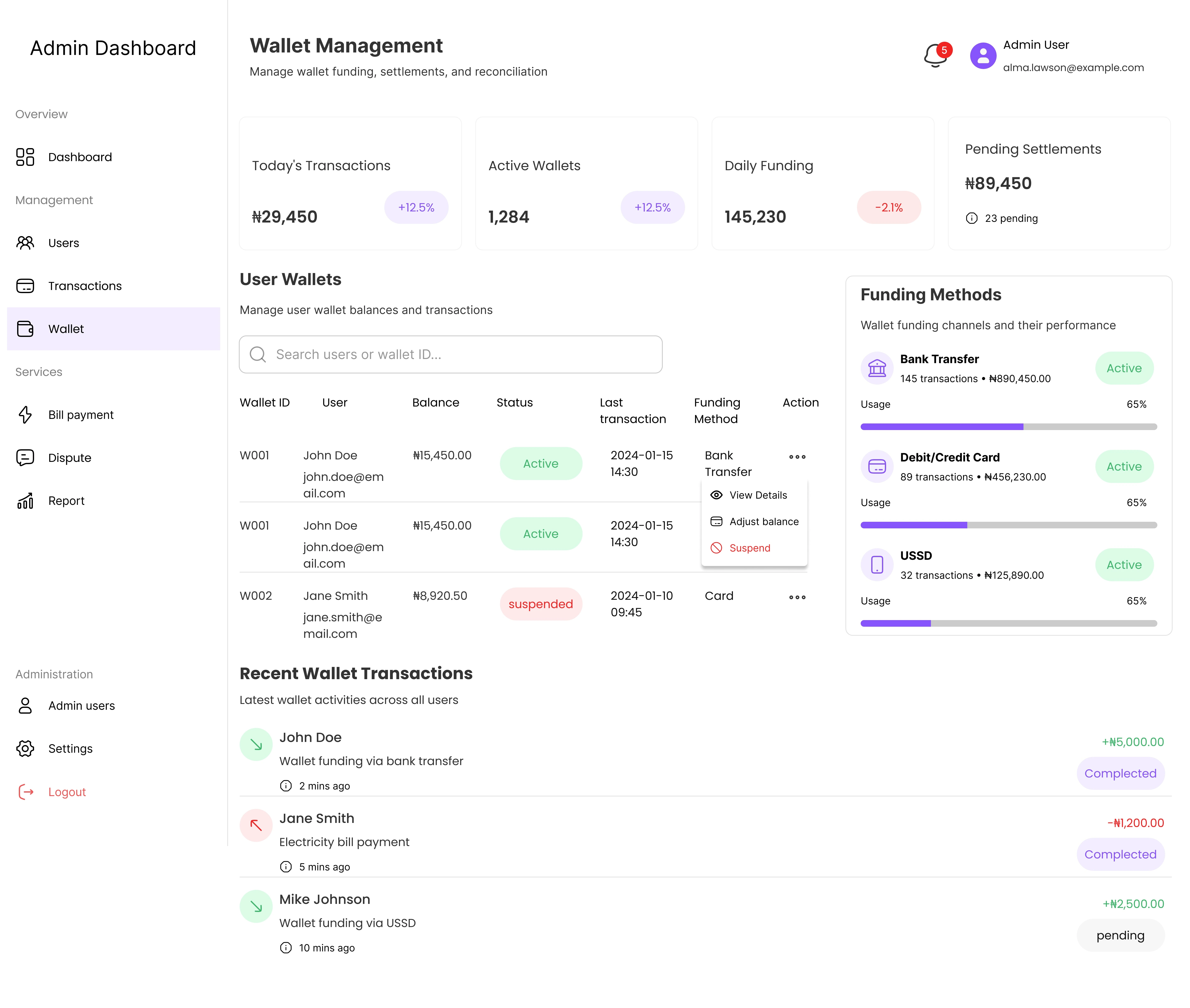 Over View of Wallets 