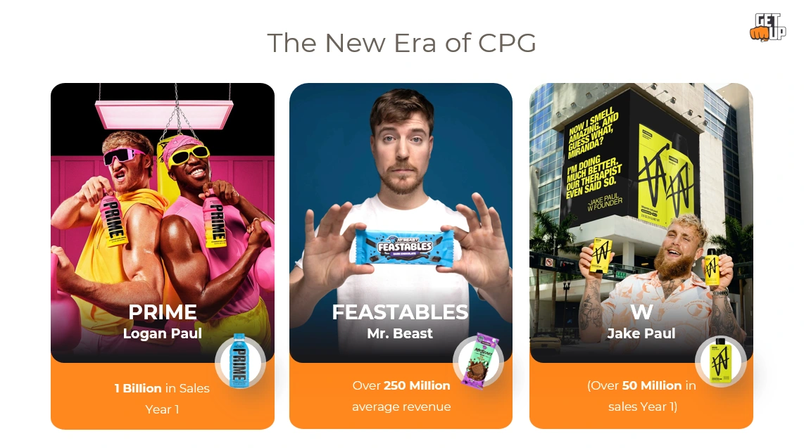 The New Era of CPG