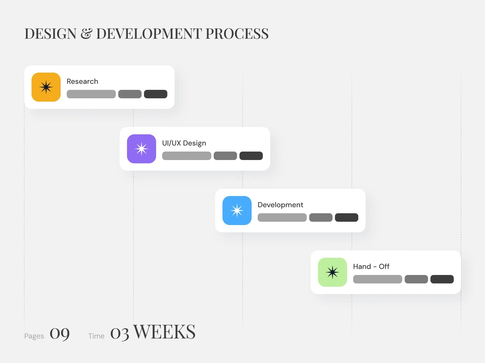 A seamless, 4-step journey—from research and UI/UX Design to responsive development and final handoff—designed to reflect Lux Group’s own standard of execution.