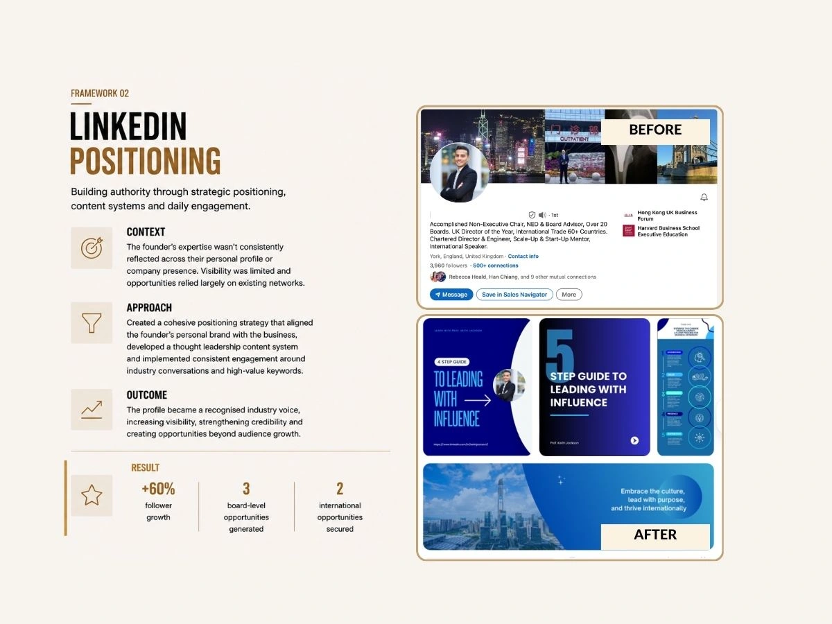 Creating personal brands that strengthen commercial credibility through strategic positioning and daily audience engagement.