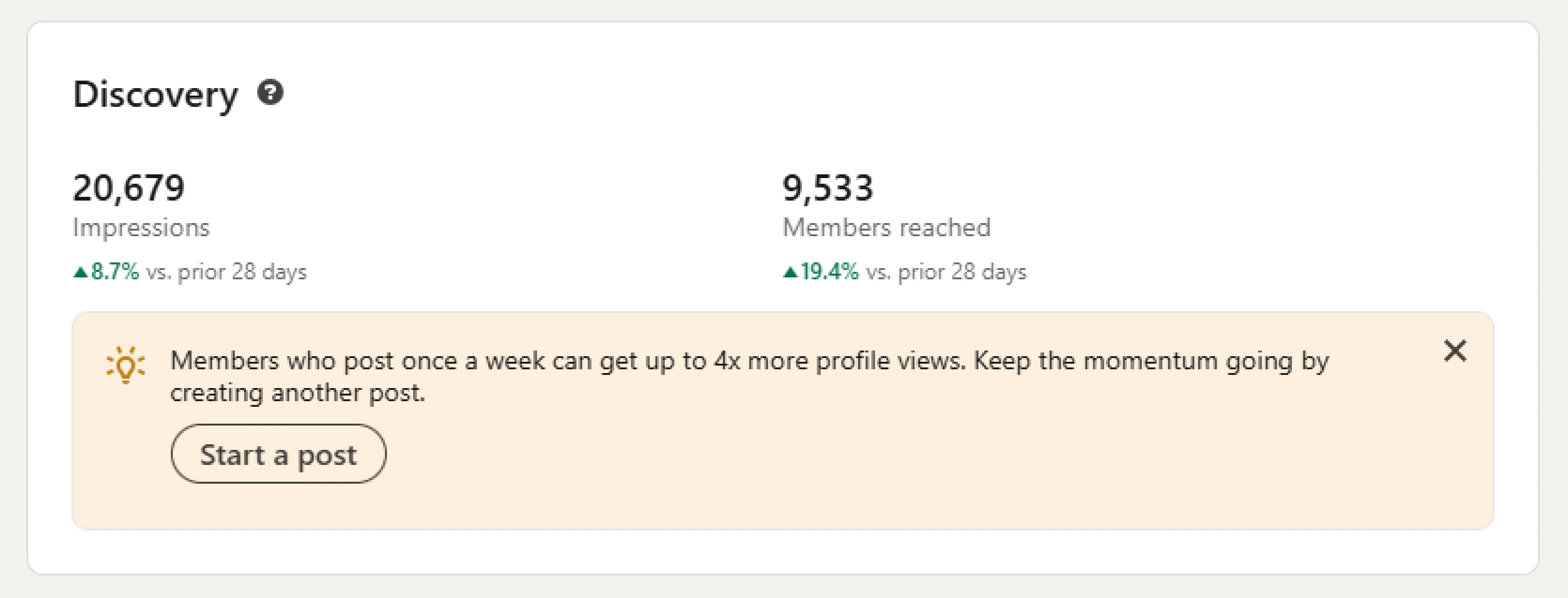 A screenshot of a client's LinkedIn Metrics