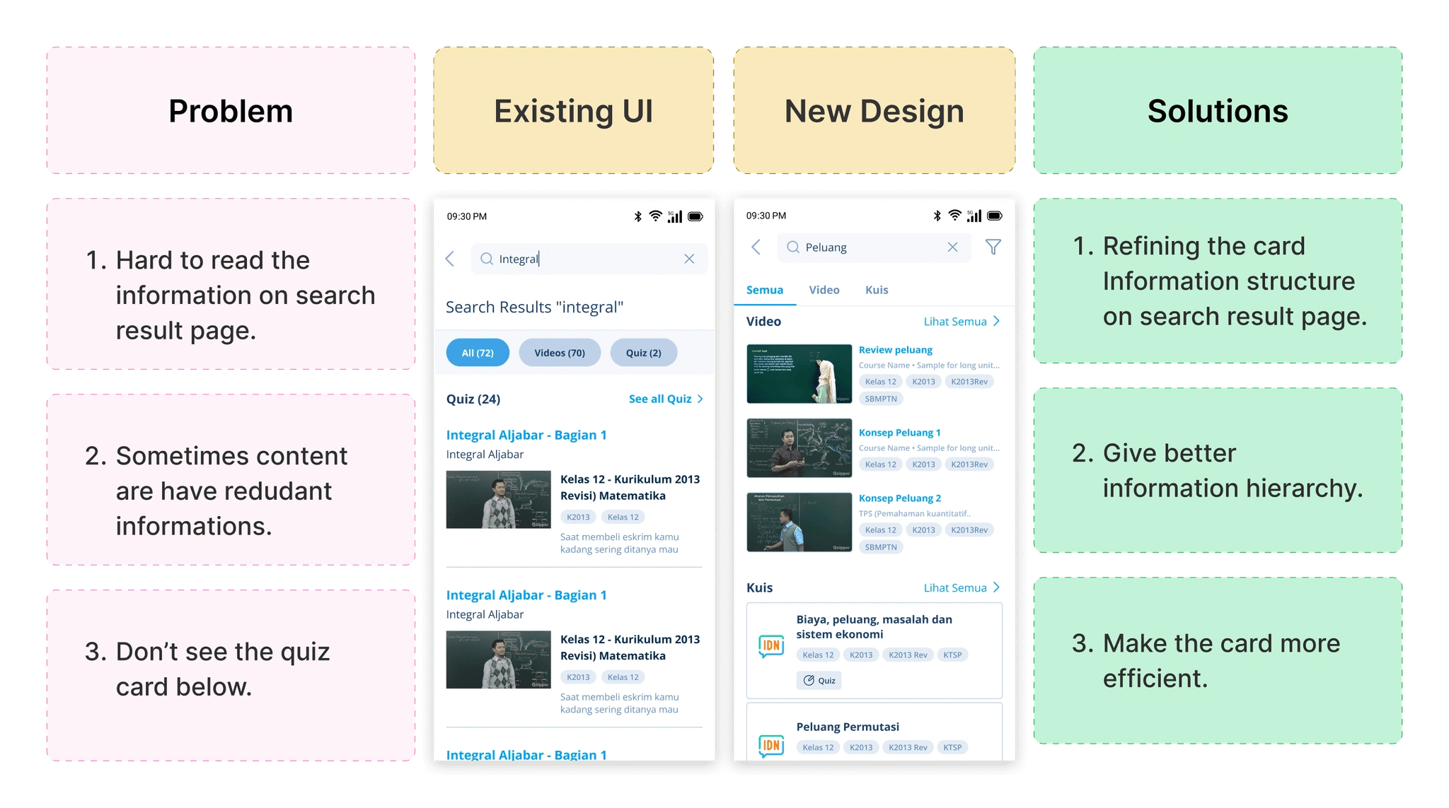Before-After Comparison