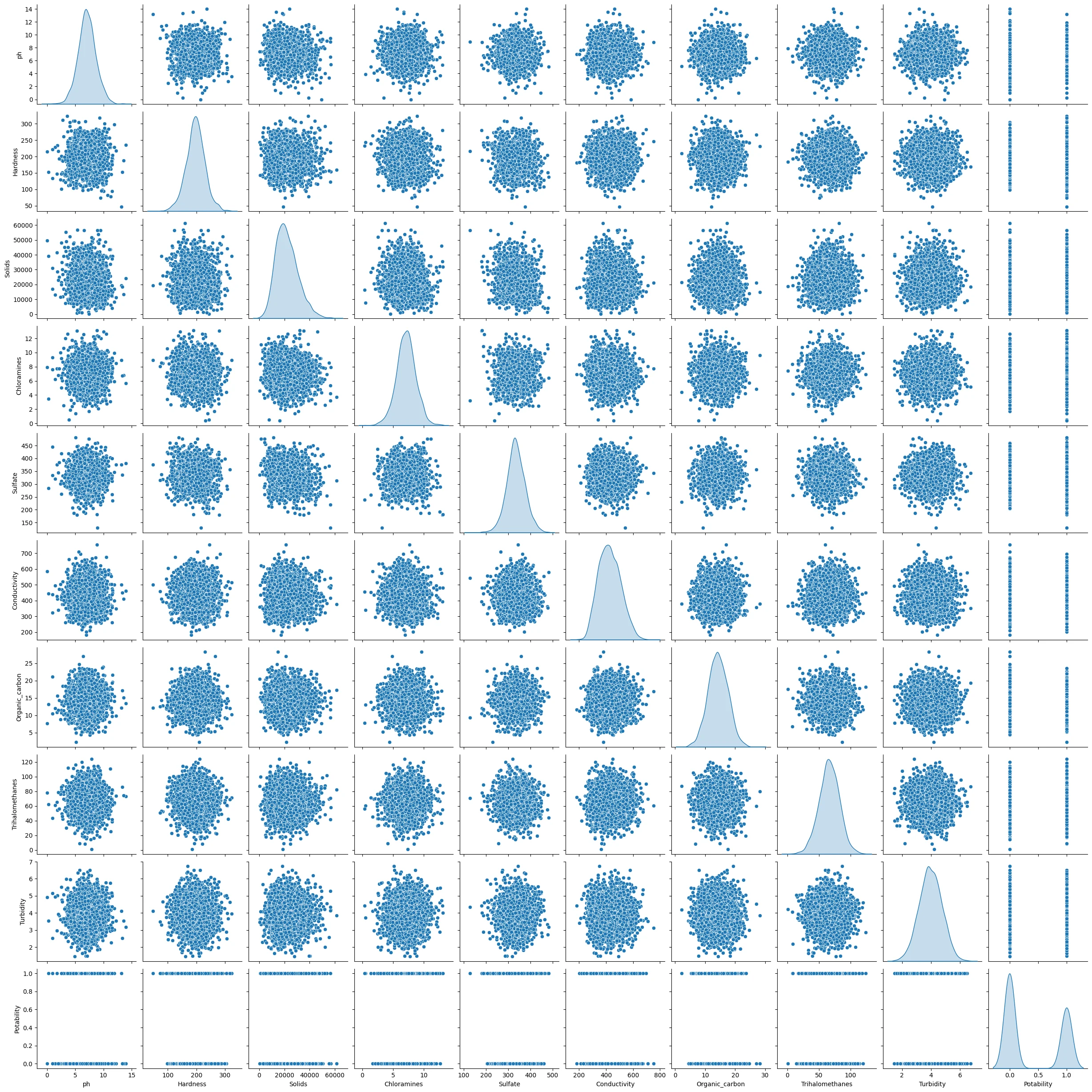 Gambar 2a - Multivariate Analysis Categorical Column - Every Numeric Column