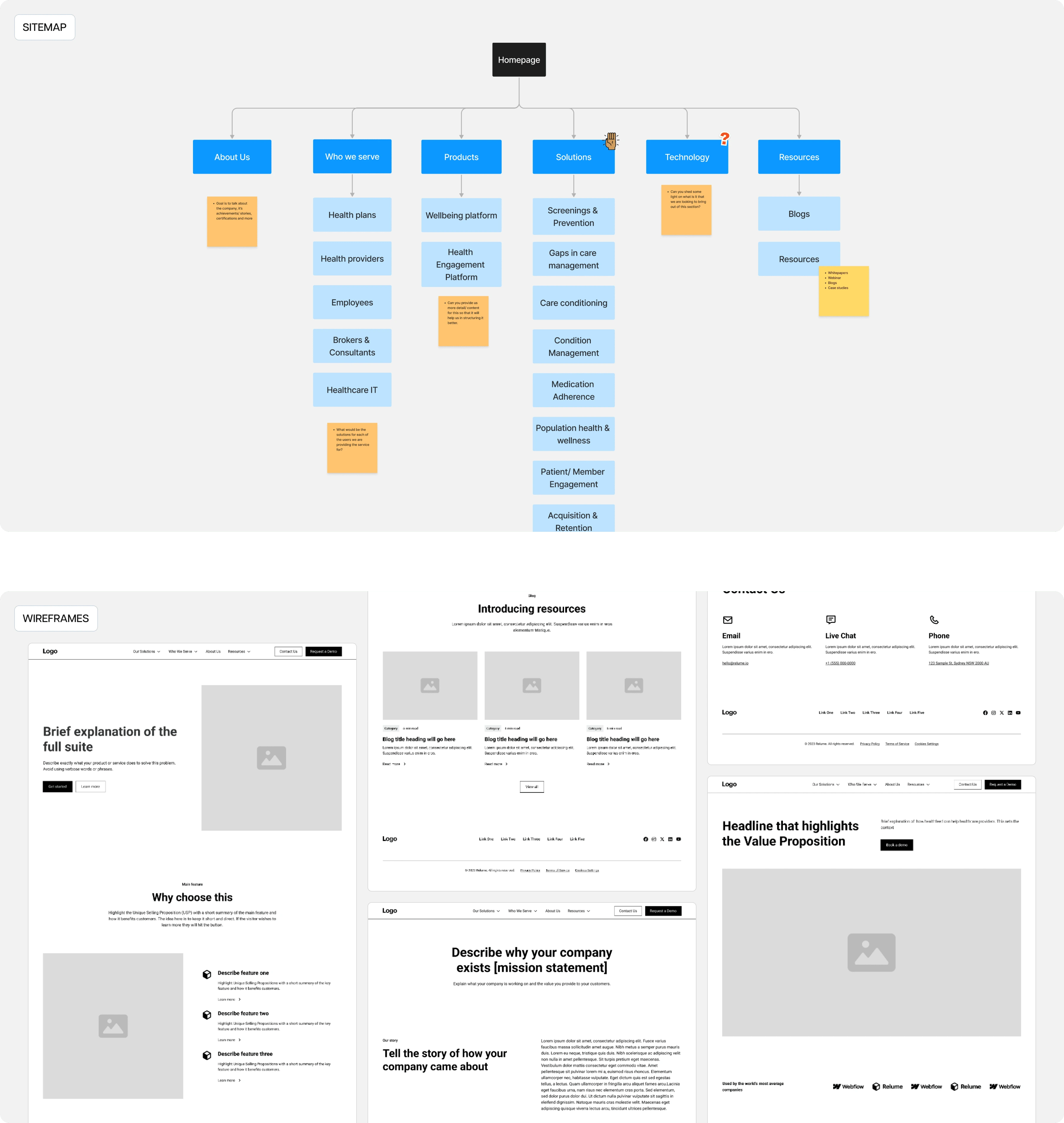 SITEMAP & WIREFRAMES