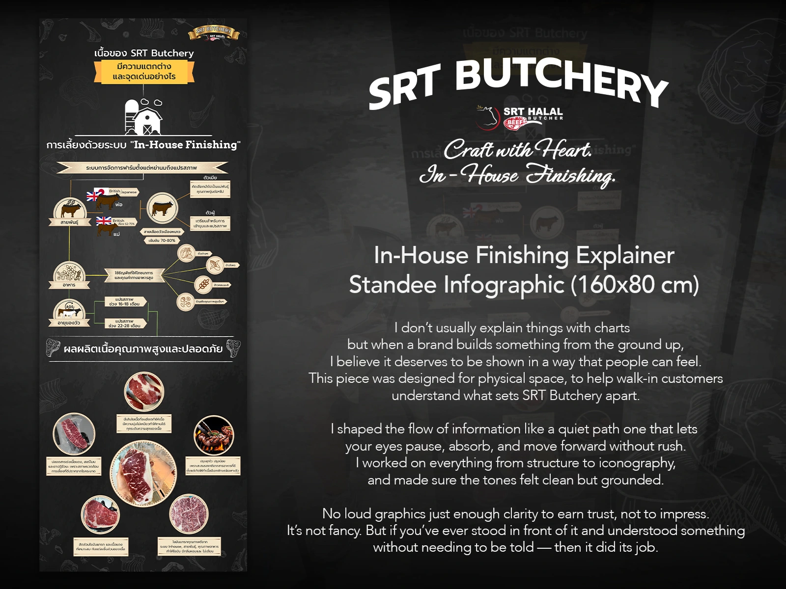 This 160x80 cm infographic was designed as a walk-by explainer for SRT Butchery’s unique in-house finishing process.
Instead of crowding it with facts, I chose to design a clean, quiet flow of information — one that lets viewers pause, feel, and move forward without being overloaded.
The layout works like a guided path, from breeding to feed to product quality, using calm tones and soft graphics that build trust instead of noise.
The goal?  To earn curiosity and confidence at a glance.