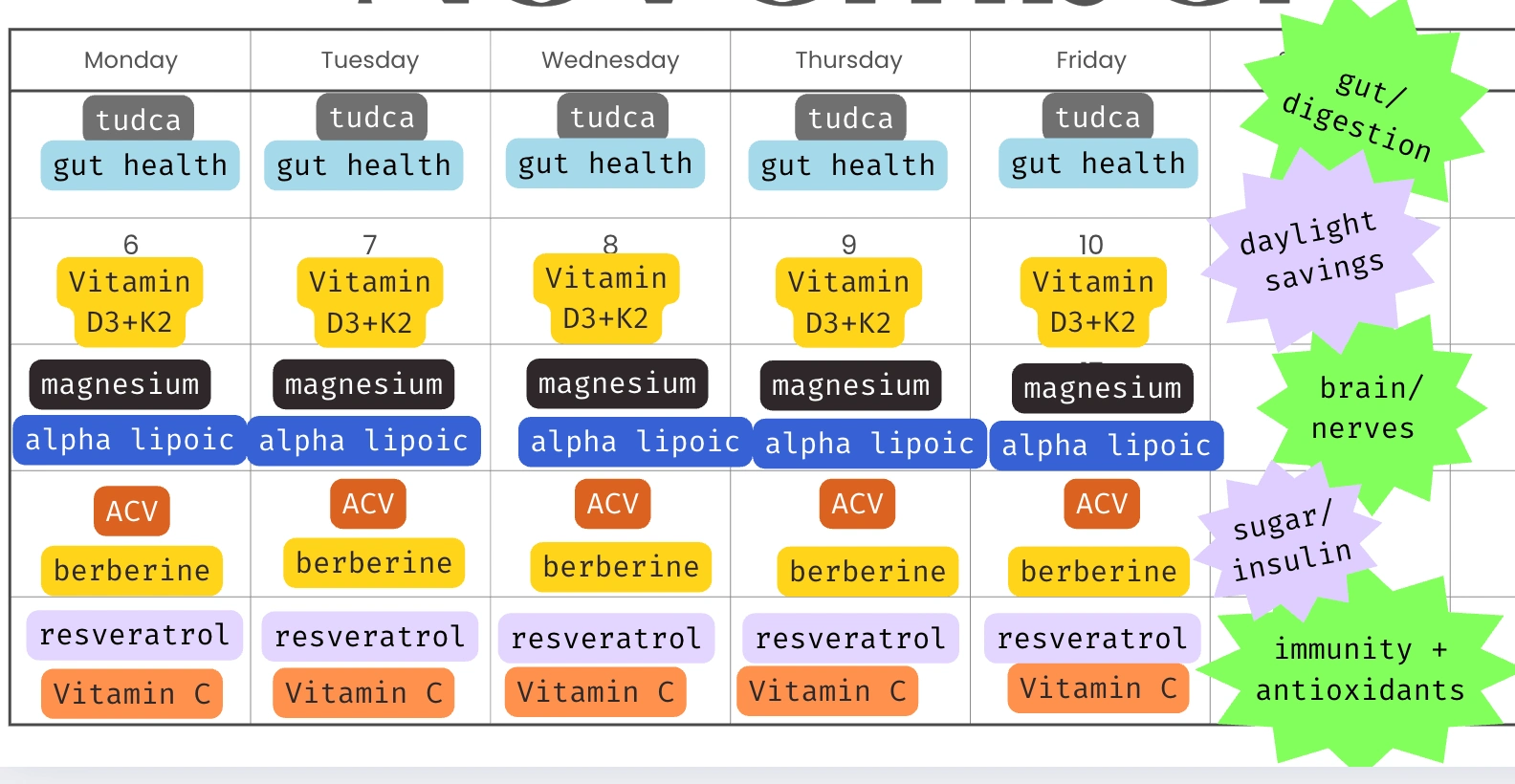 monthly strategy example 