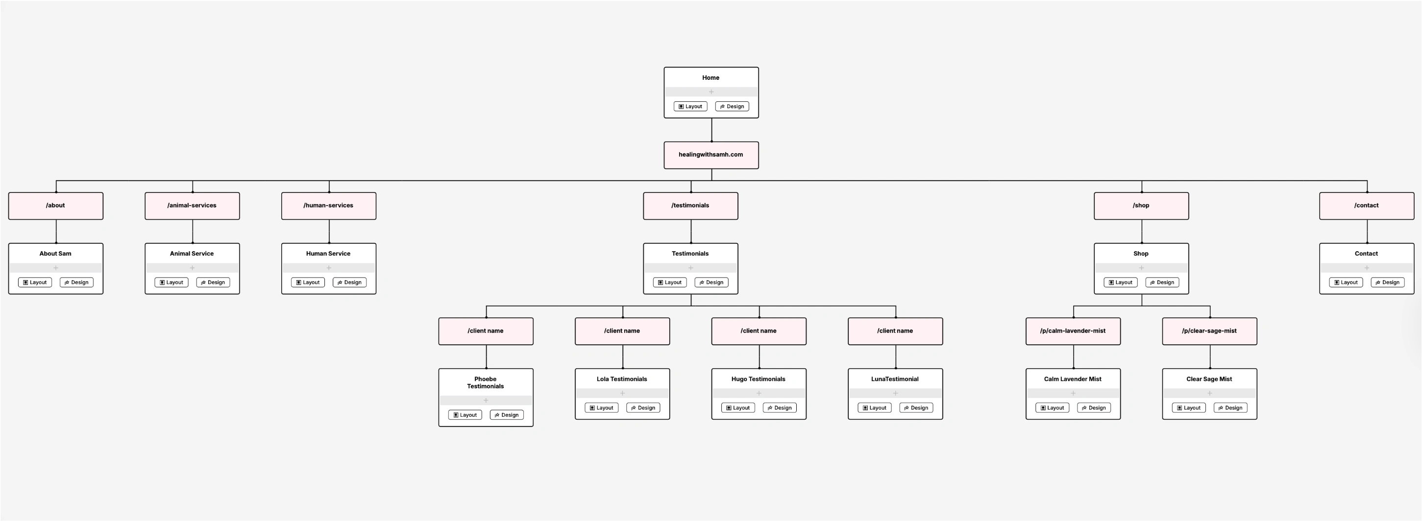 Information Architecture/sitemap 