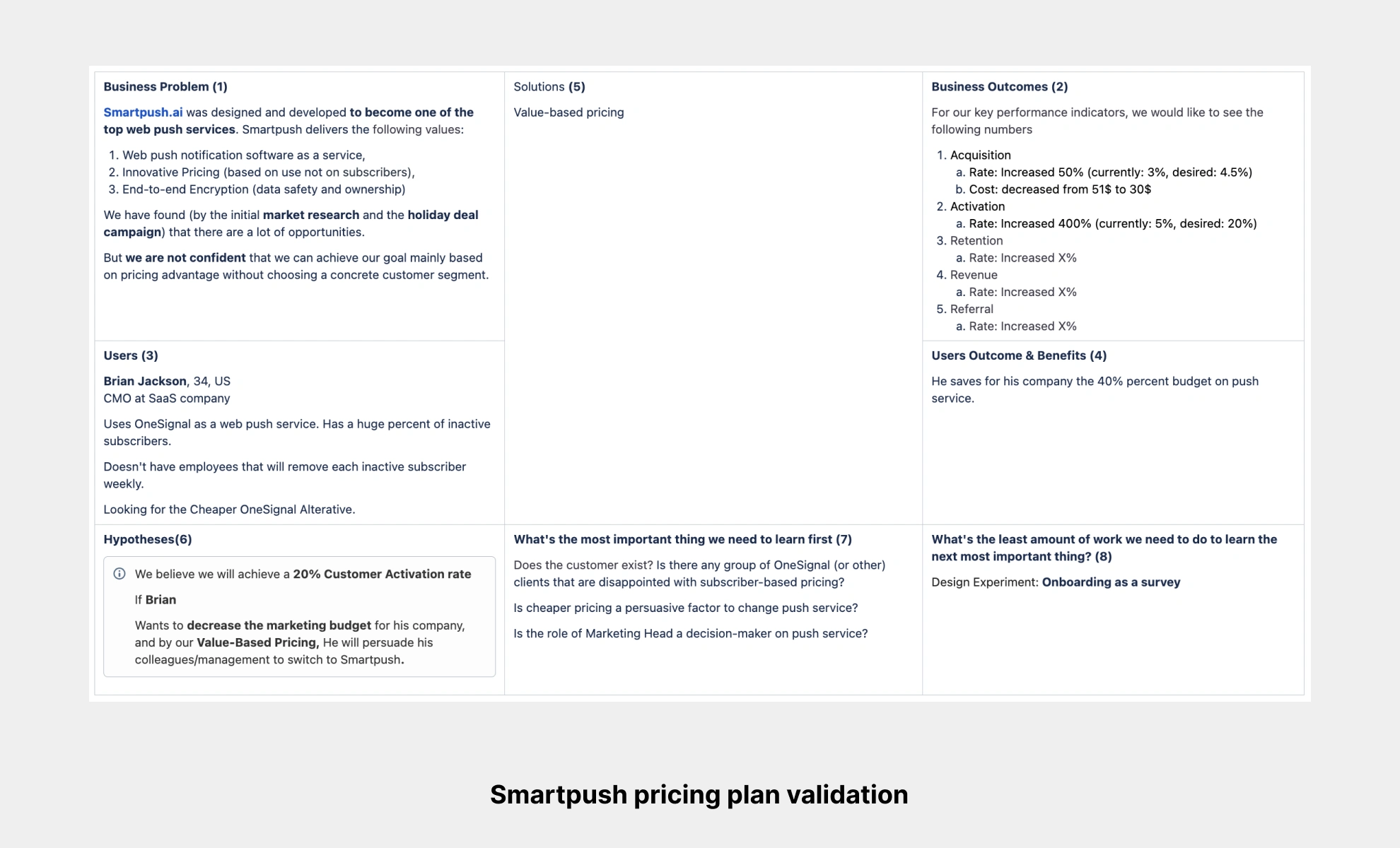 Pricing Plan hypothesis validation
