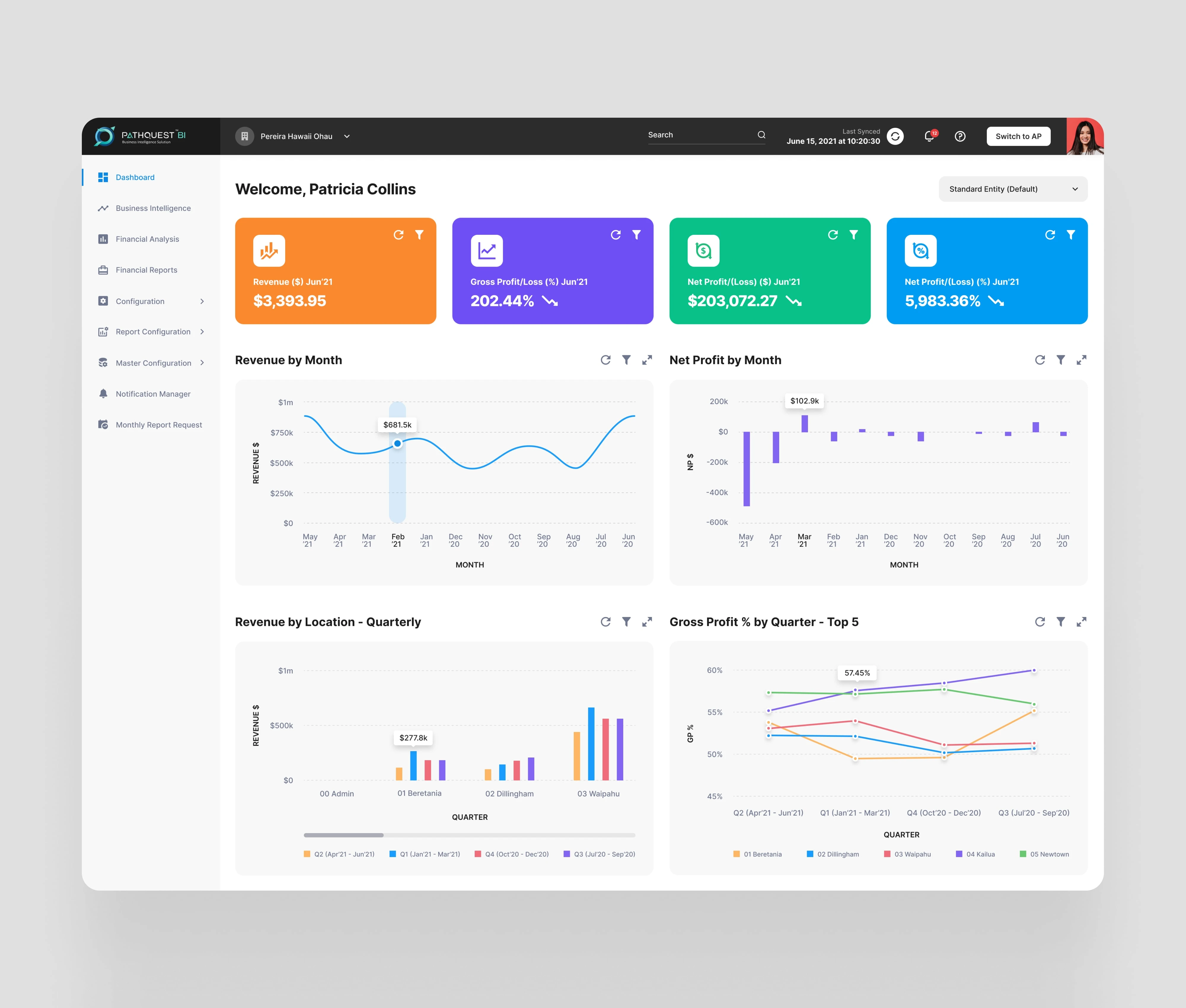 Business Intelligence Dashboard - Option 2