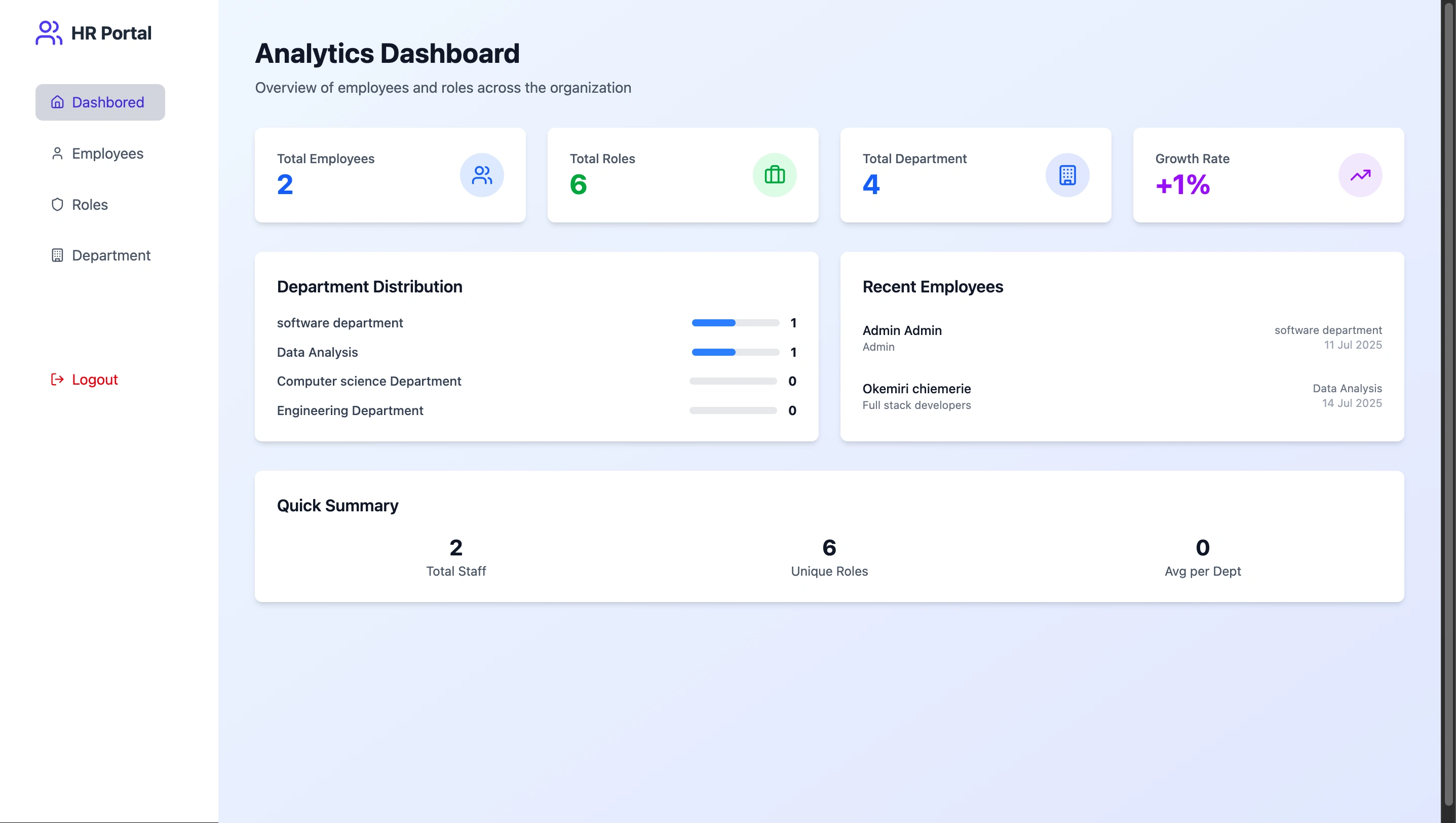 Analytics Dashboard