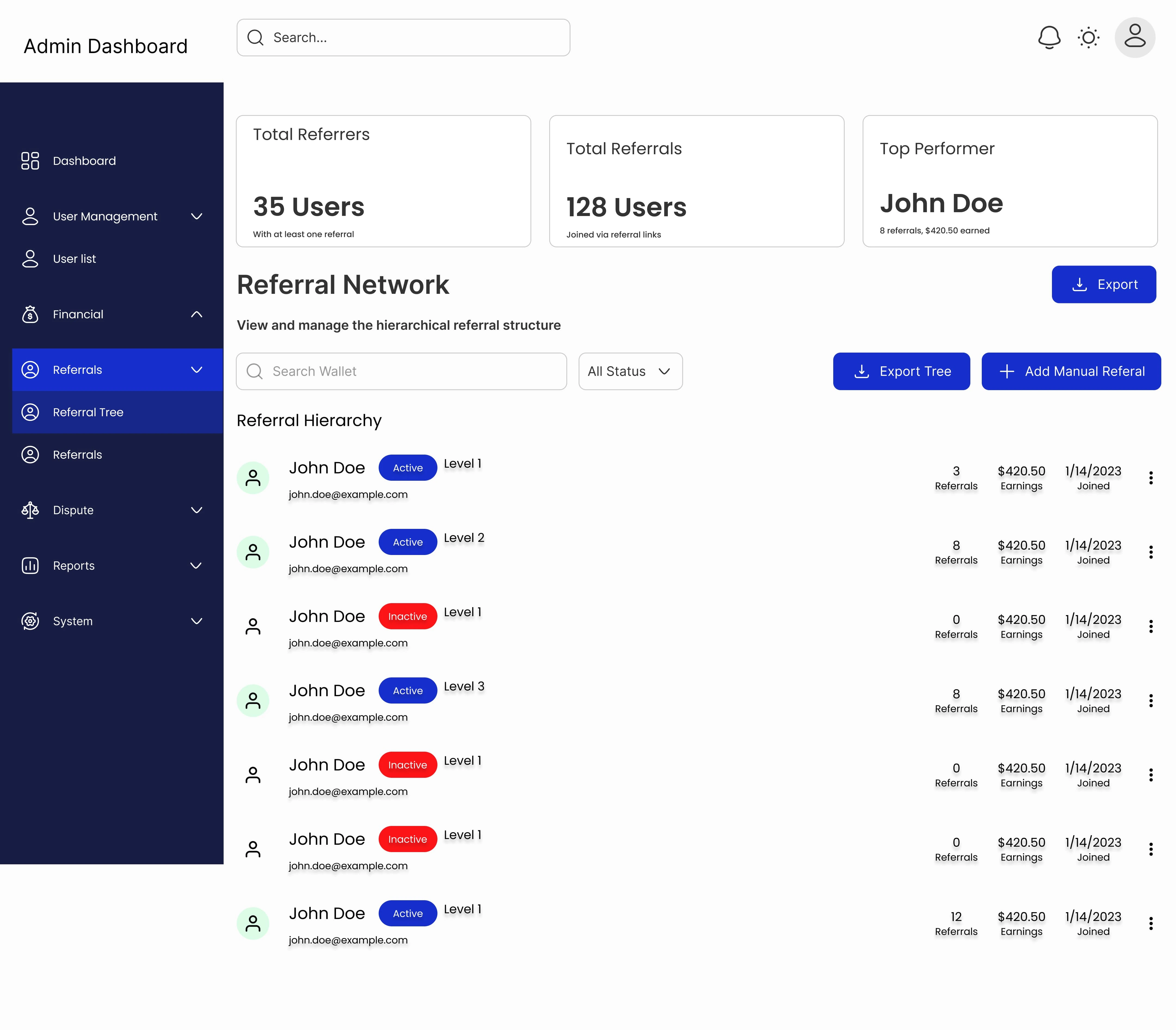 Overview of Referral Network
