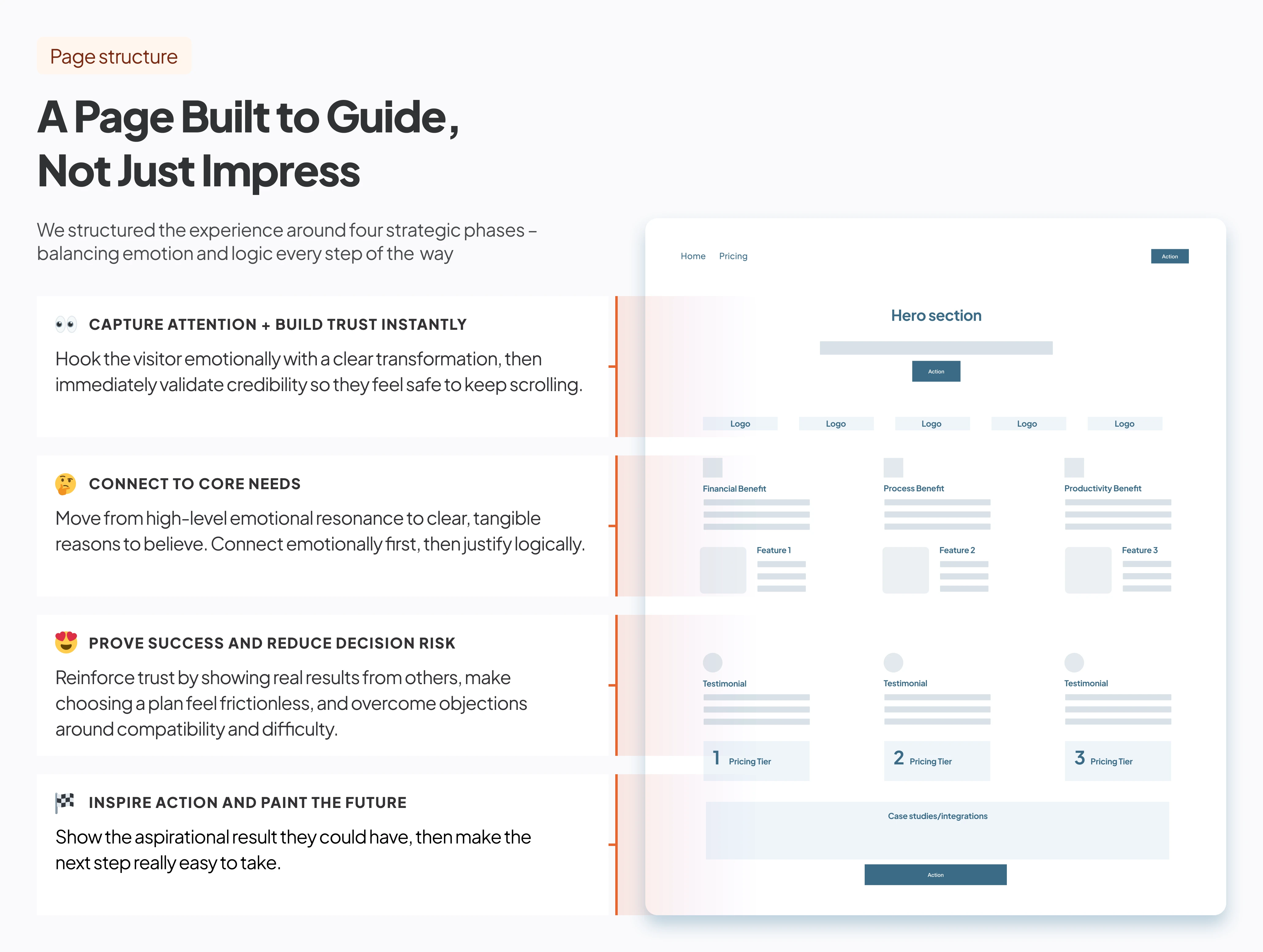 A conversion journey that mirrors the customer journey