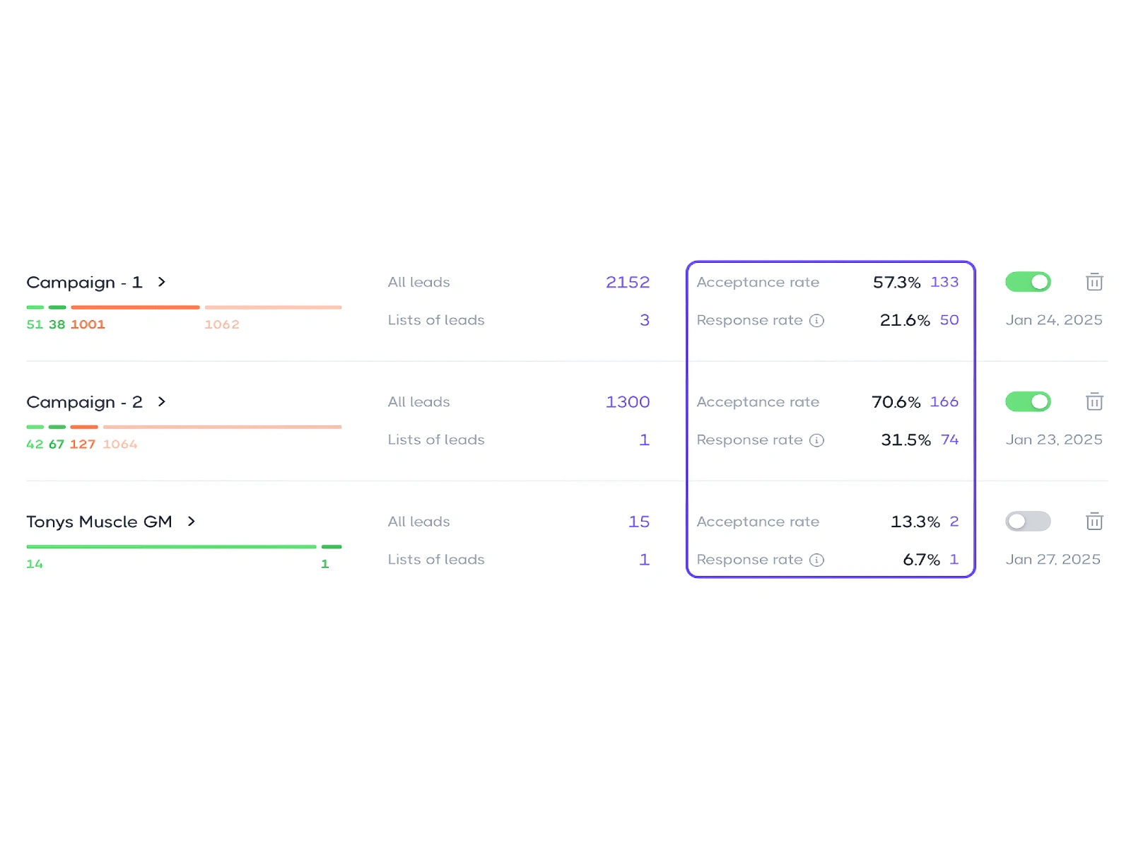 Sample Analytics