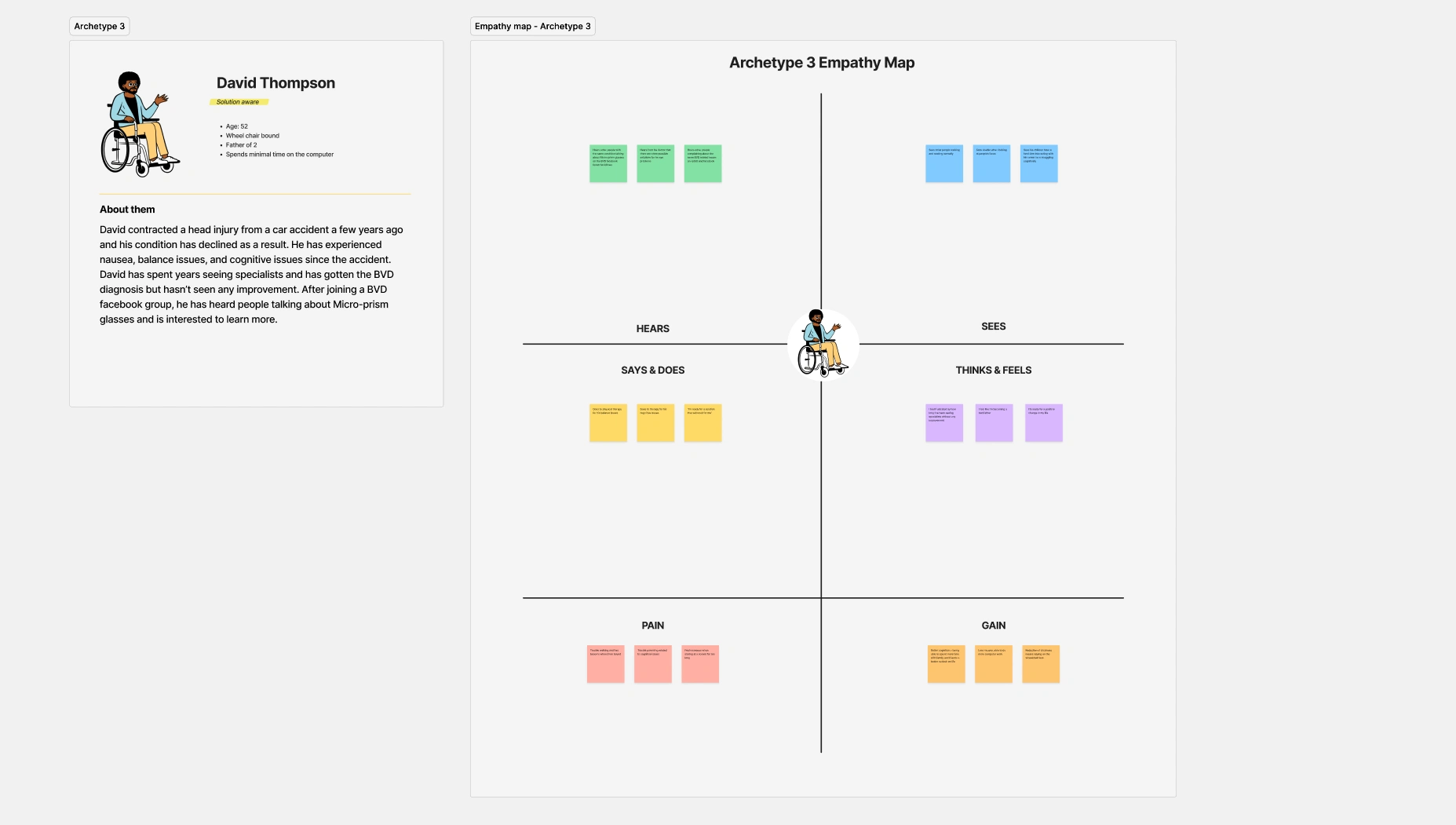 Persona empathy mapping