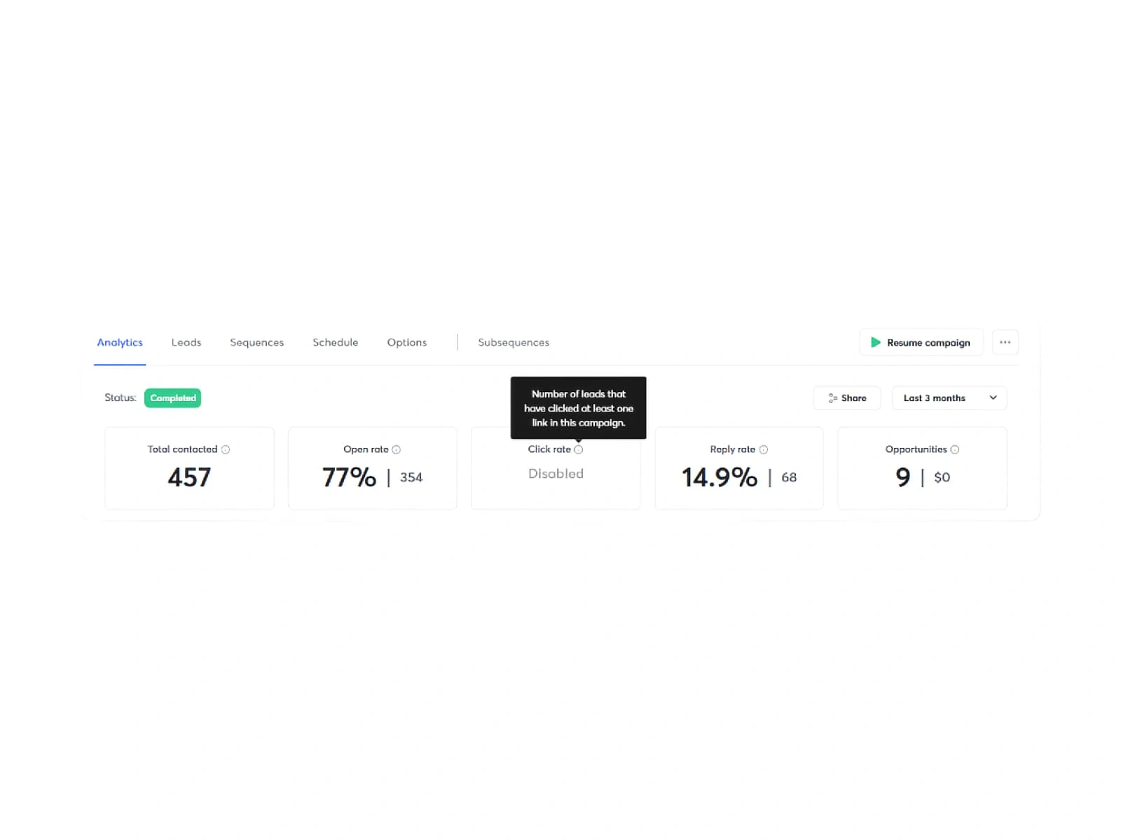 Sample Analytics