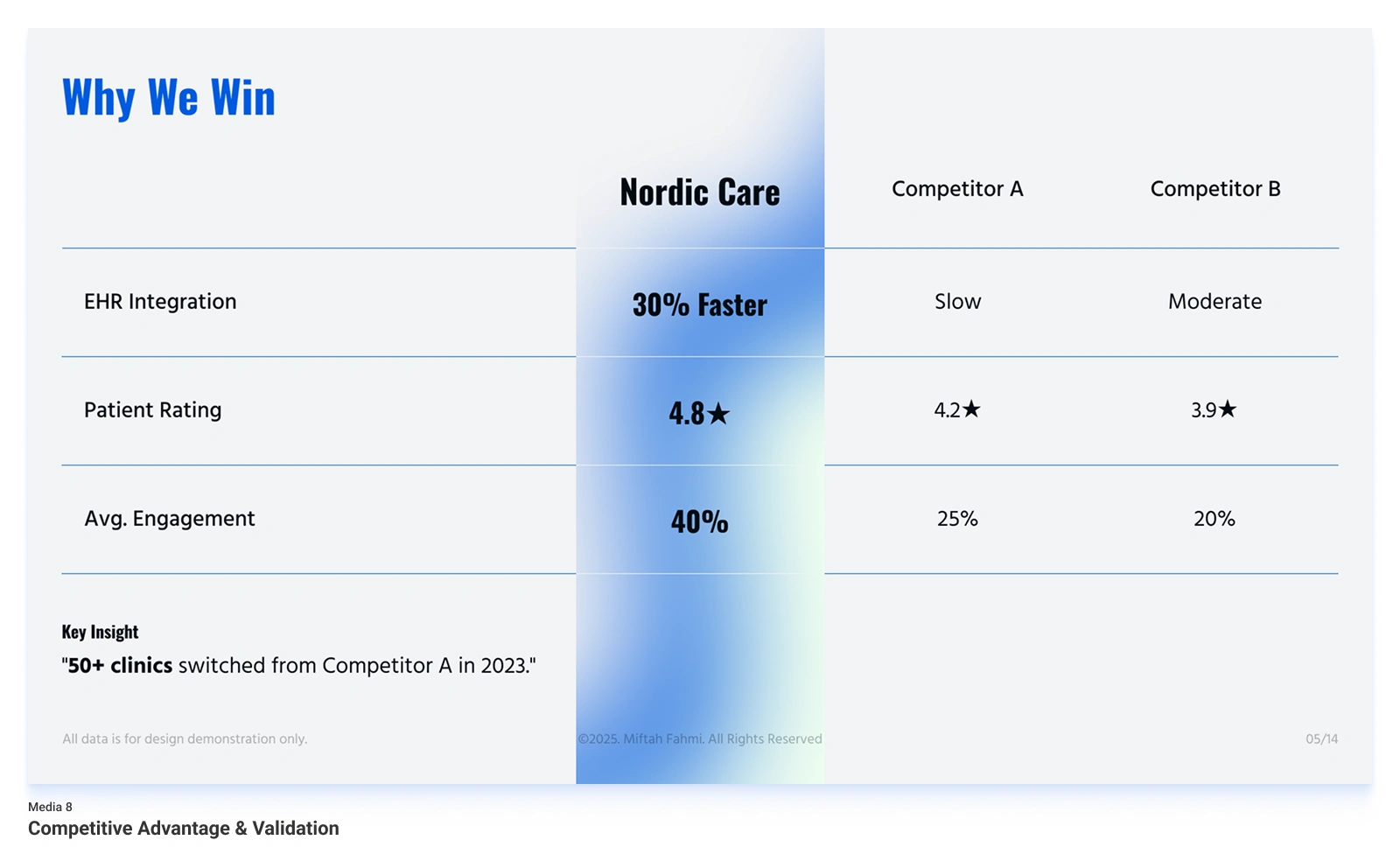 Media 8 - Competitive Advantage & Validation