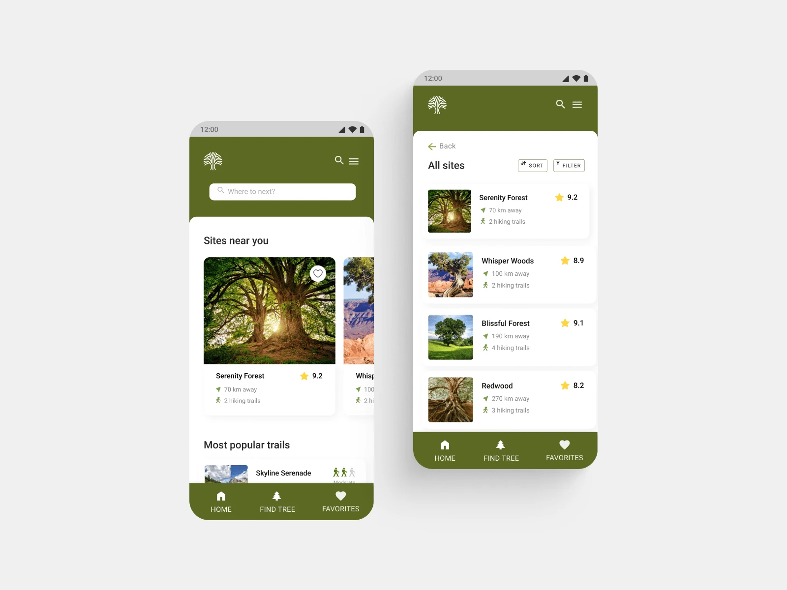 The front page + page showing list over all sites