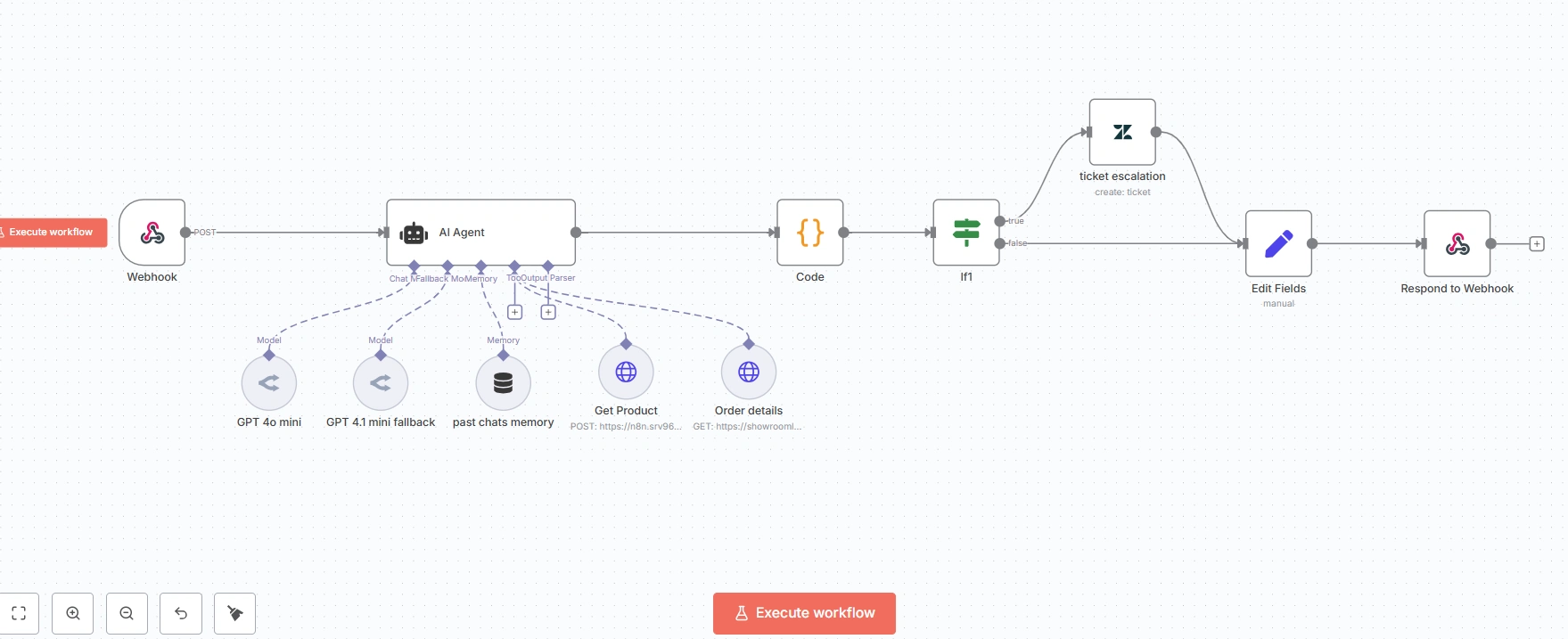 n8n workflow - website live chat