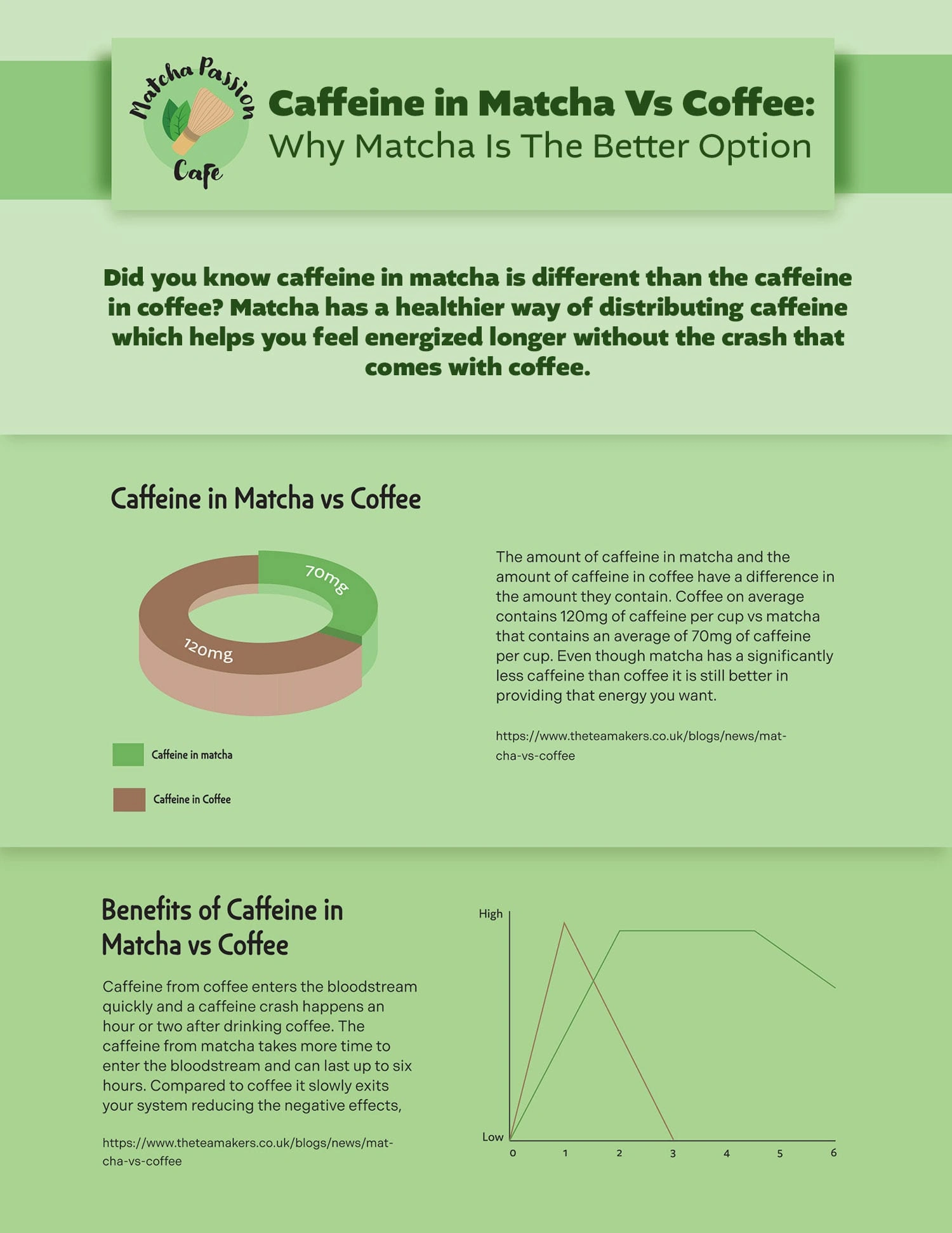 Infographic