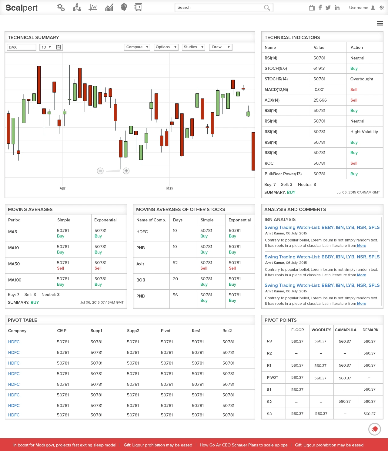 B2C Trading Dashboard UI/UX Design