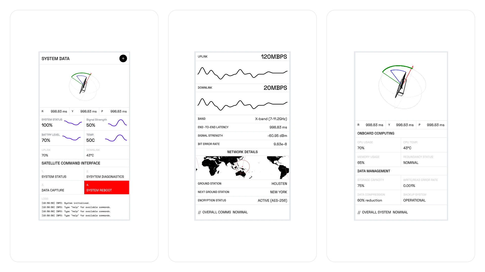Some exploration for system Data Cards
