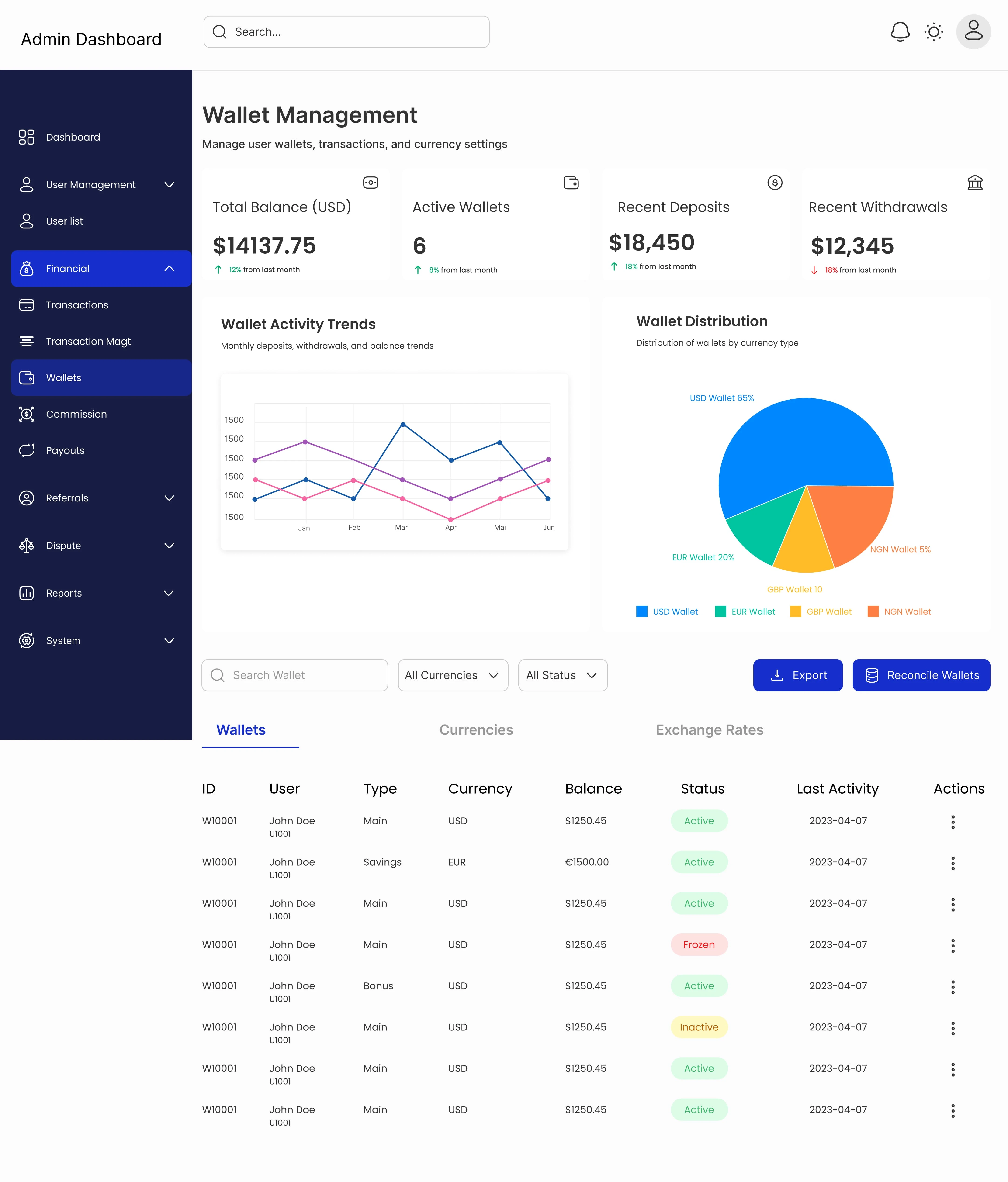 Overview of Wallet Management 