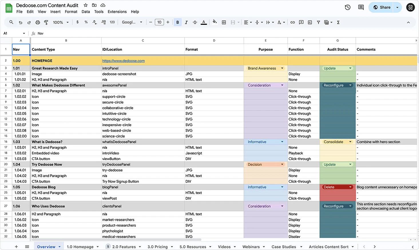 Screenshot of Content Audit Spreadsheet