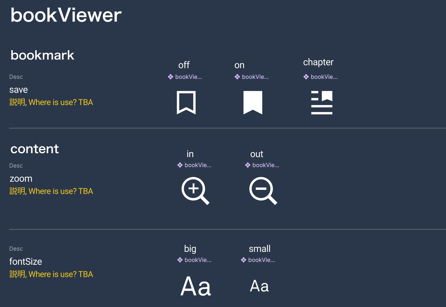 Documentation-Examples