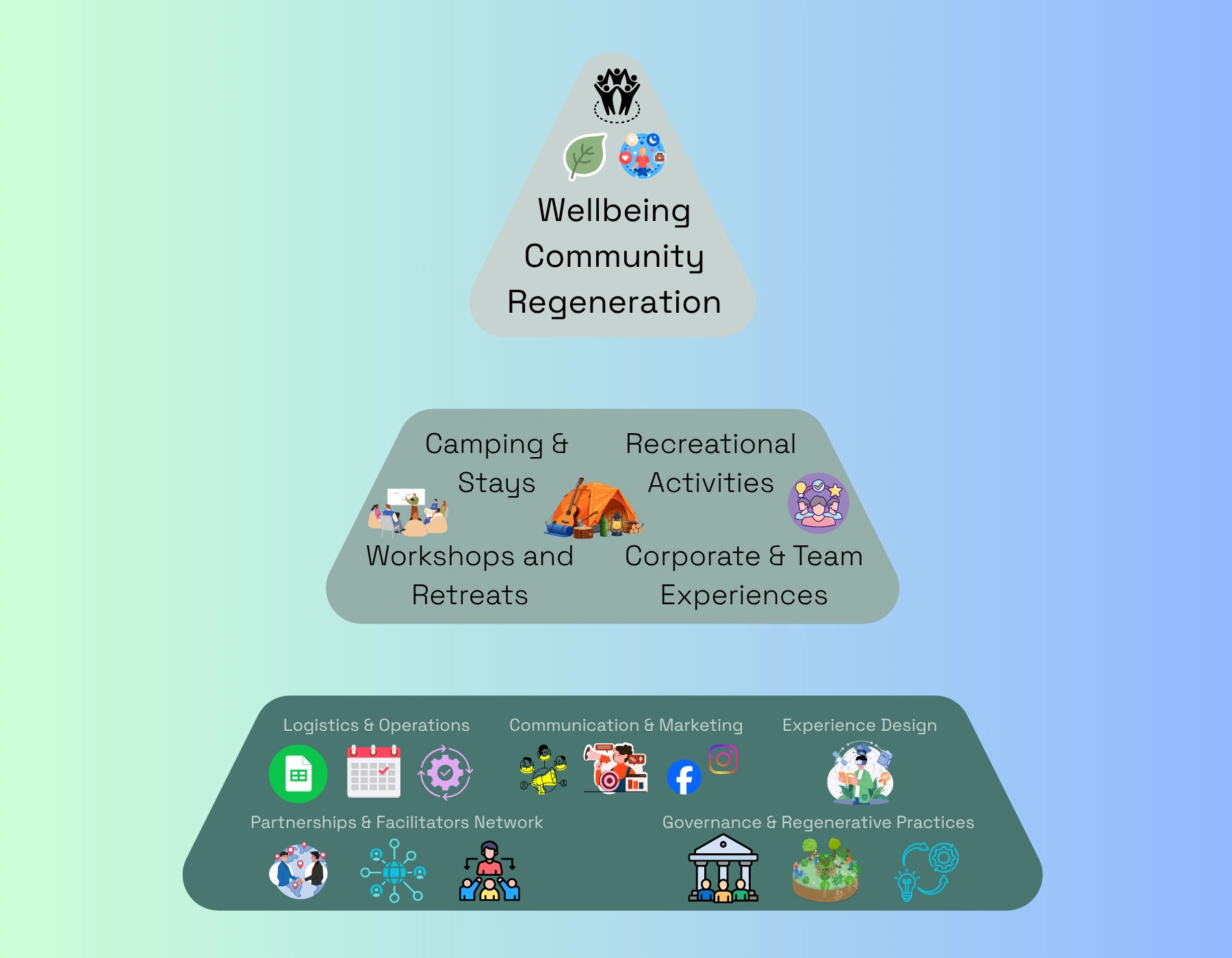 Rough example of the visual deliverable for the alignment framework, it is broken down in a full document defining costs, utilities, strategies, and so forth
