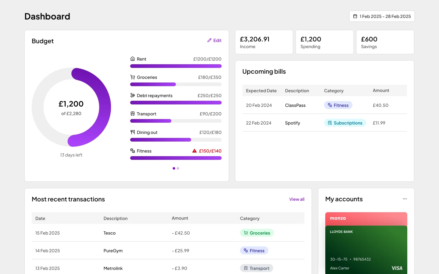 Spendly Dashboard showing users their budget progress, total spend, income and savings, most recent transactions and linked accounts.