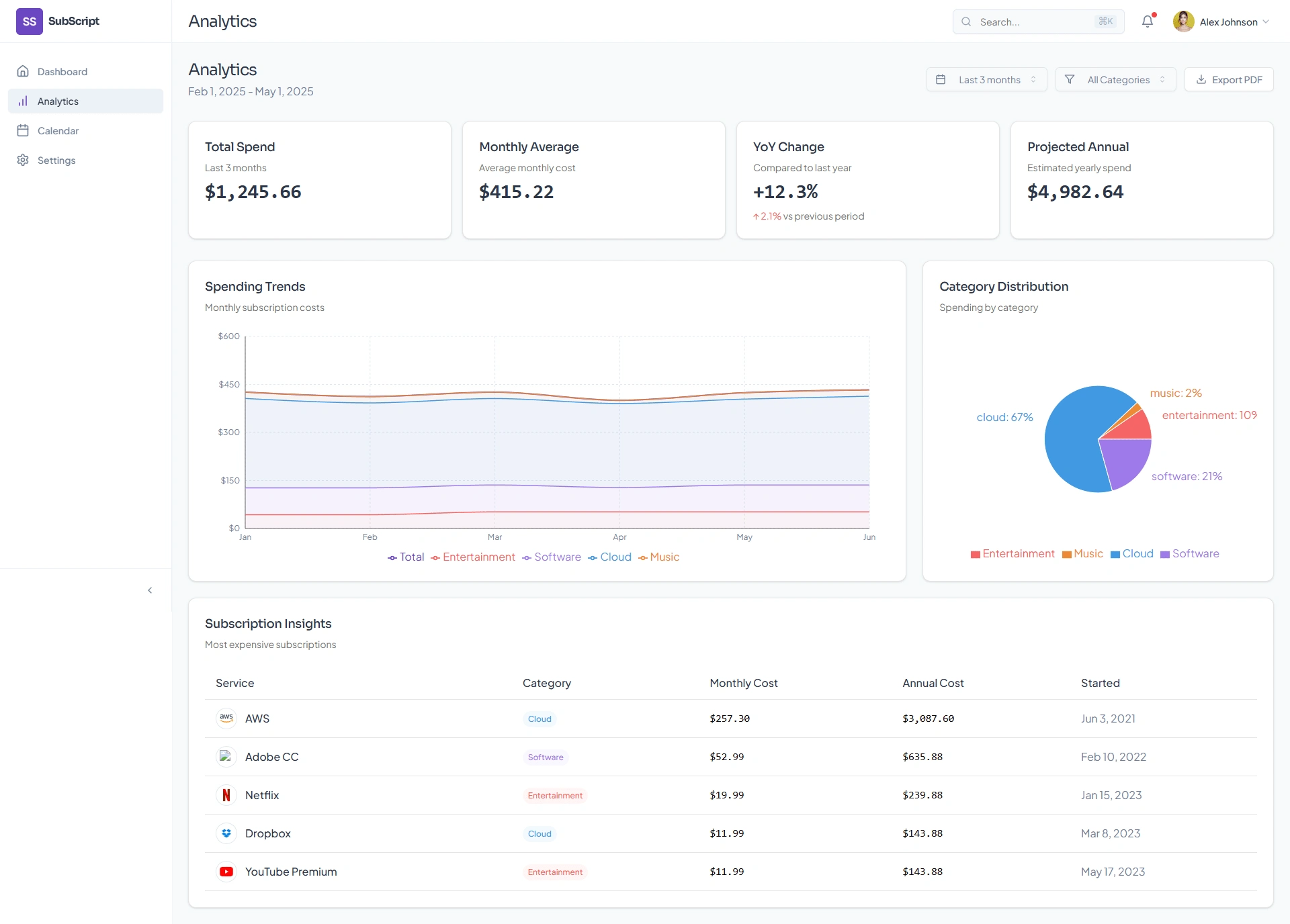 Analytics page