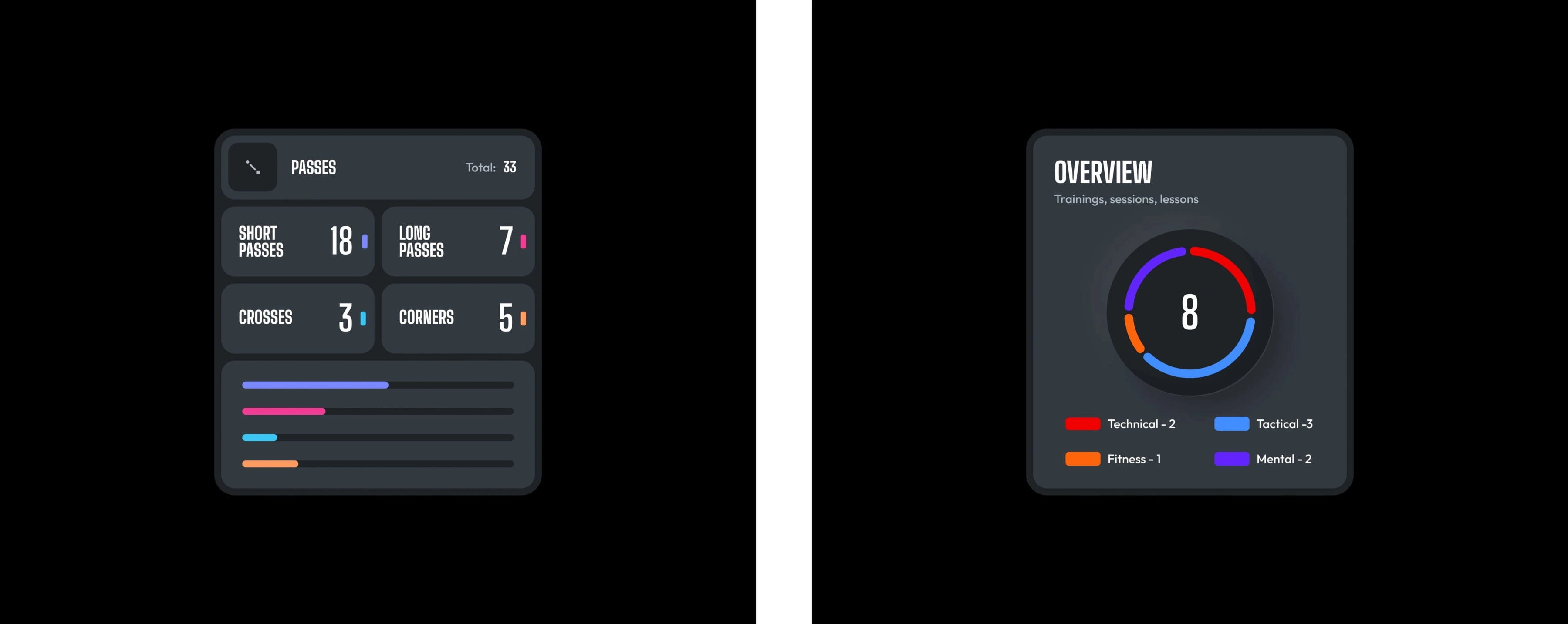 Statistics in Mobile