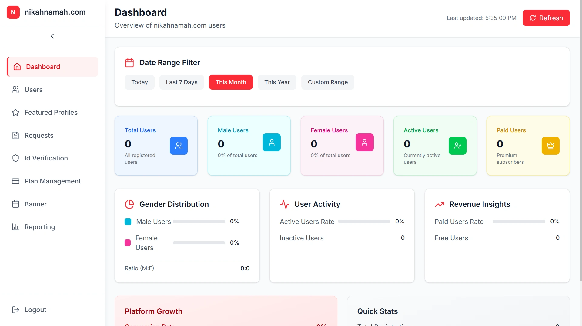 Admin dashboard: “A snapshot of platform health, showing user totals, gender distribution, activity levels, revenue insights and growth trends, filterable by date.”
