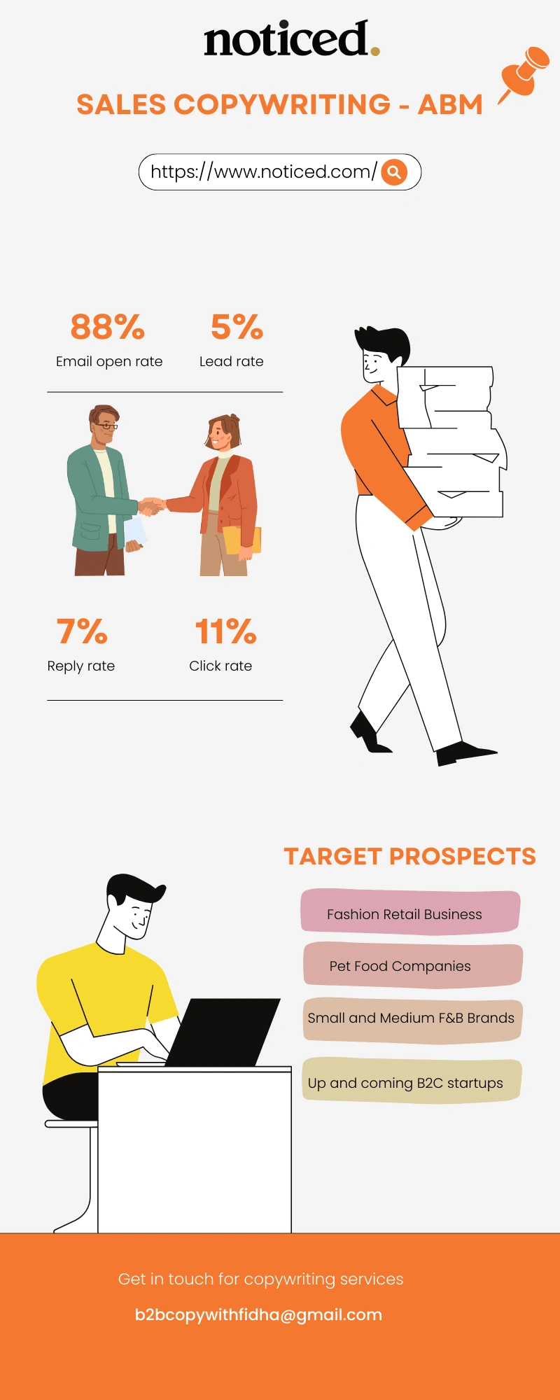 Email Sales Copywriting Success for Noticed