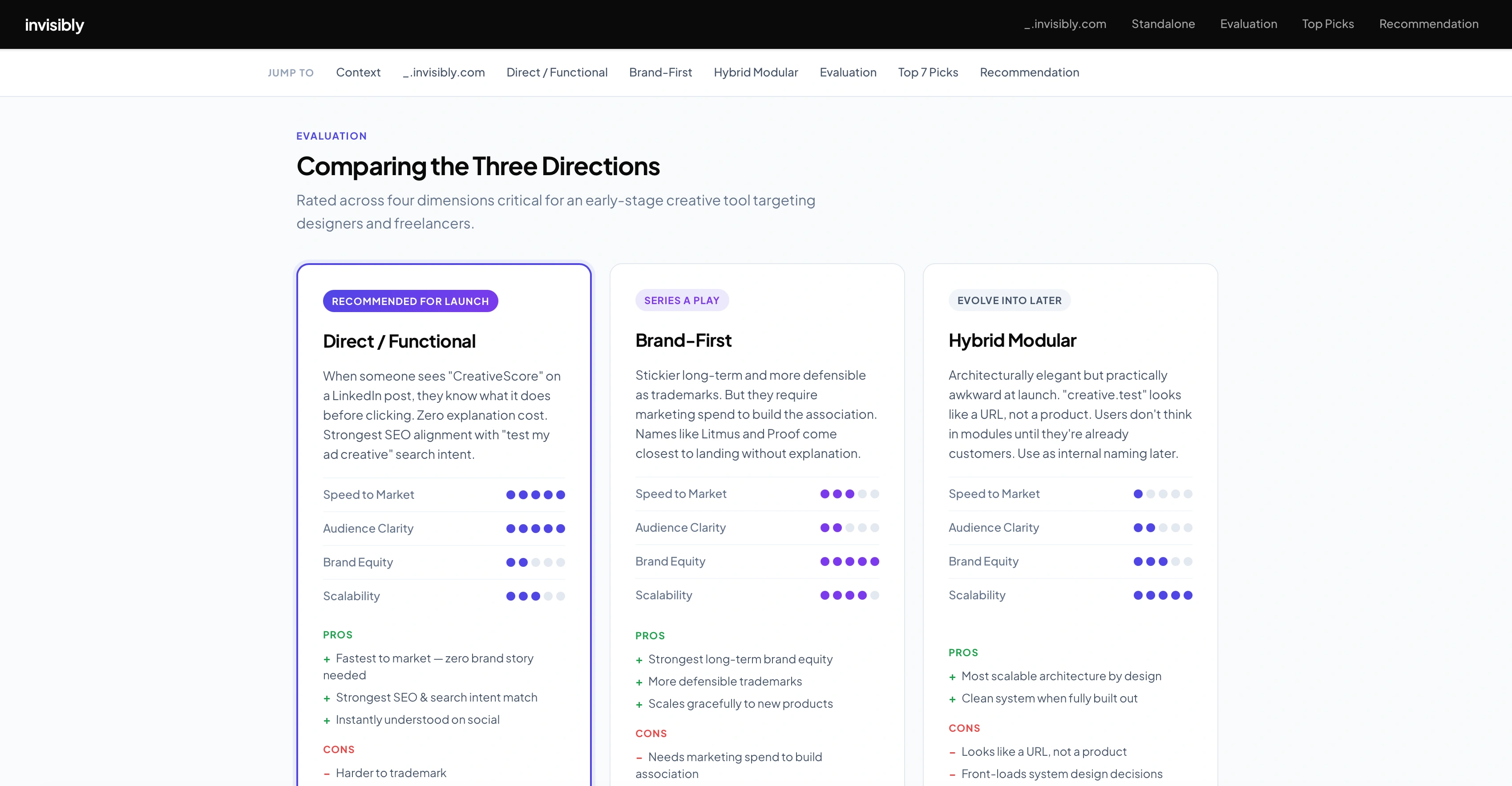 Naming and brand strategy section