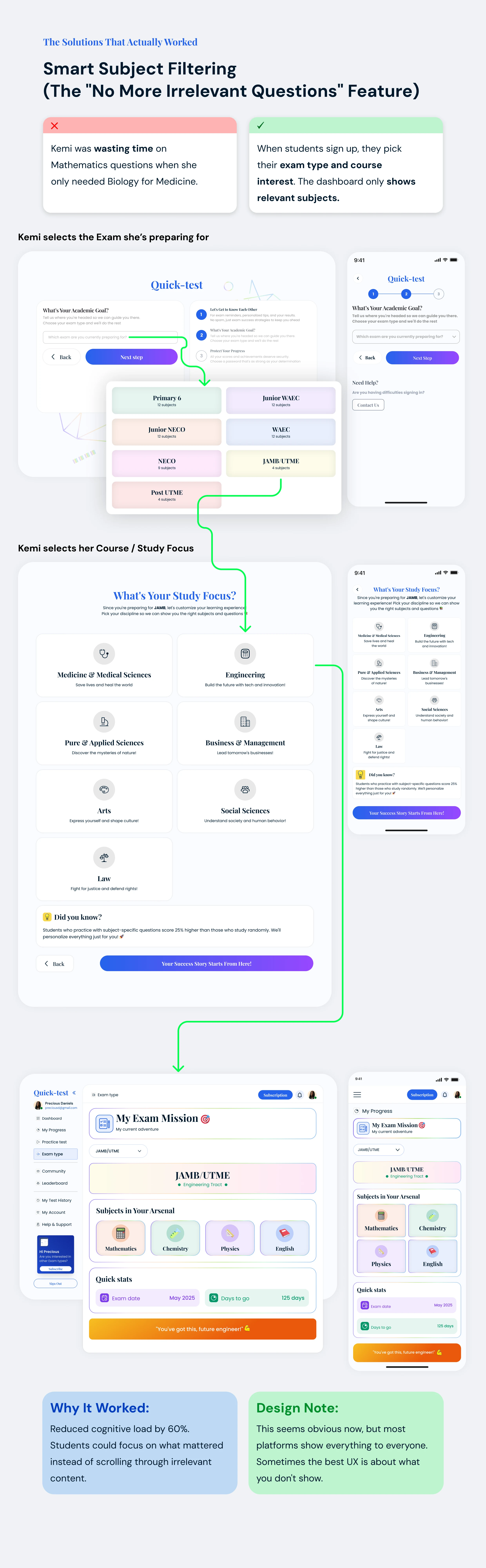 Personalization: Reducing Cognitive Load by 60%