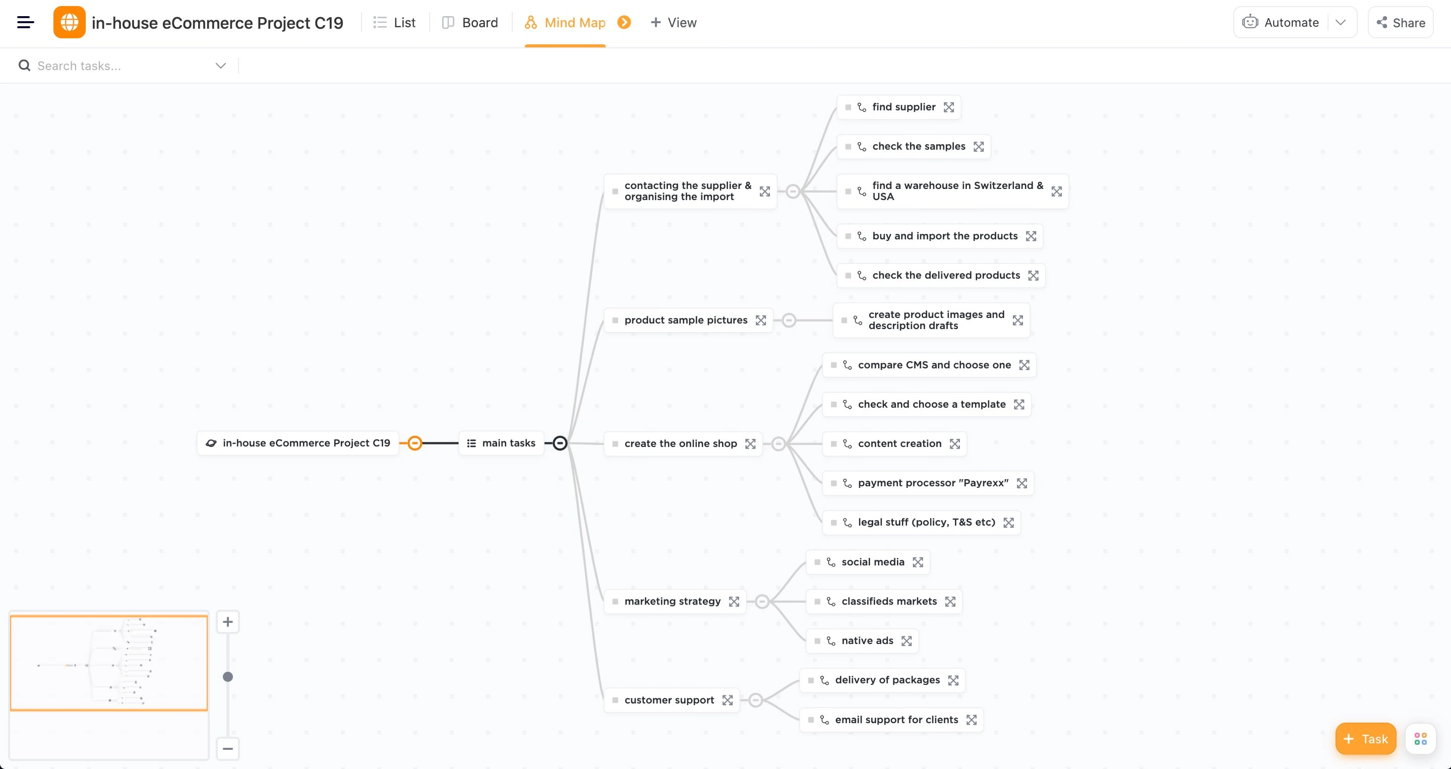 Mind Map of with an overview of the main tasks to launch the online shop