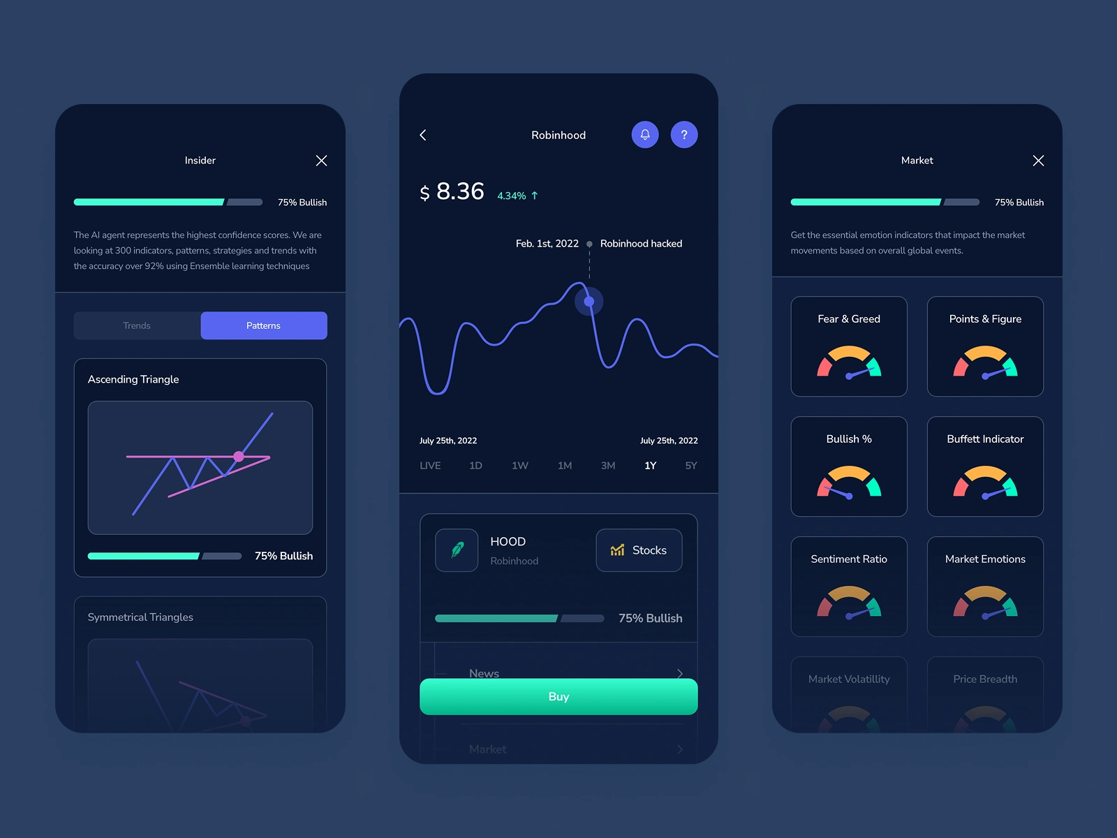 Stock details, insider patterns, and market analysis