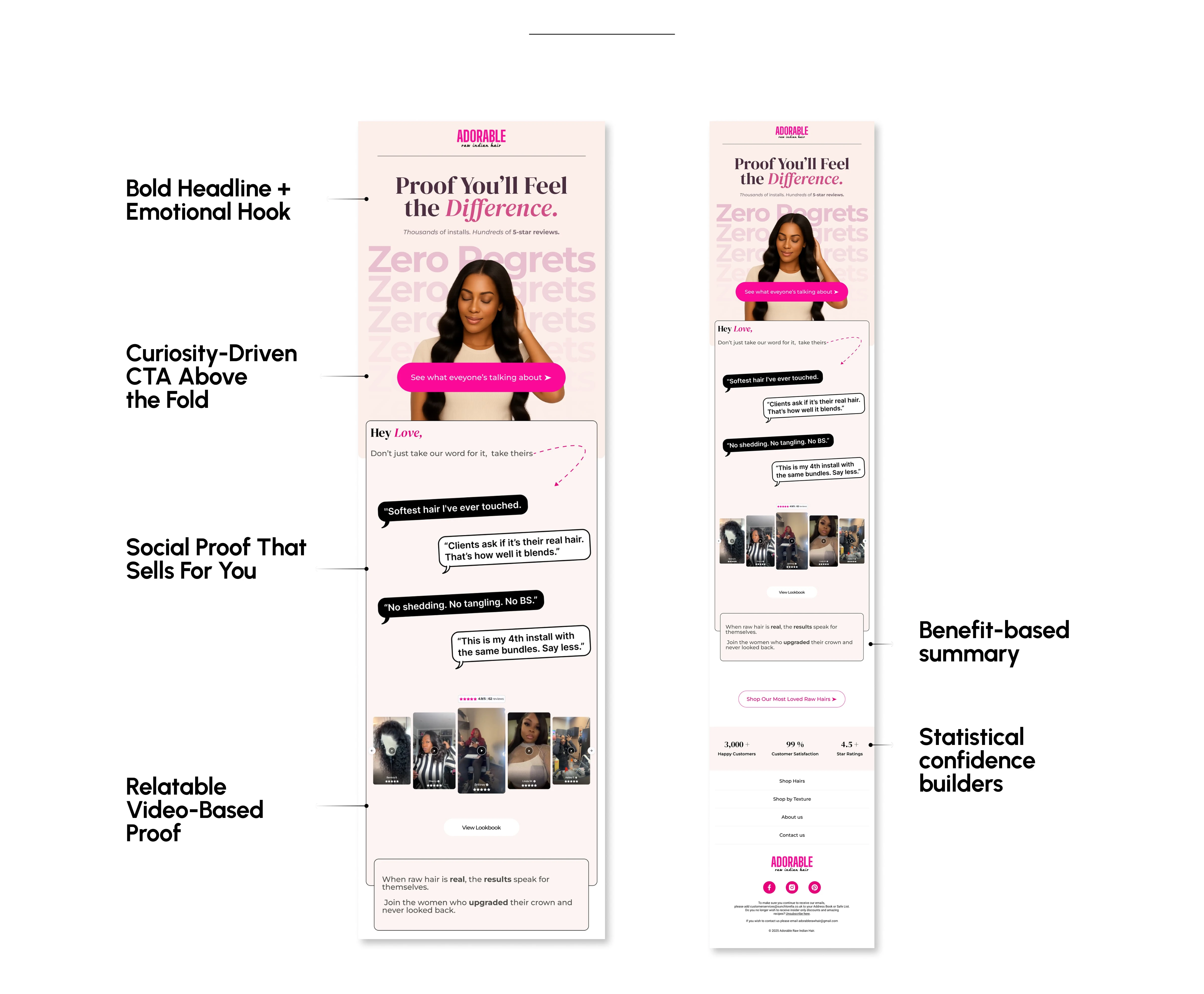 Highest grossing email campaign of the month.