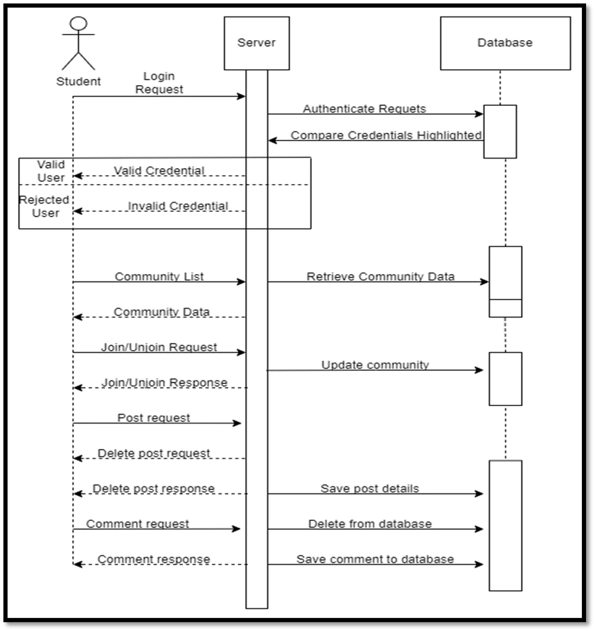 System Design Diagram