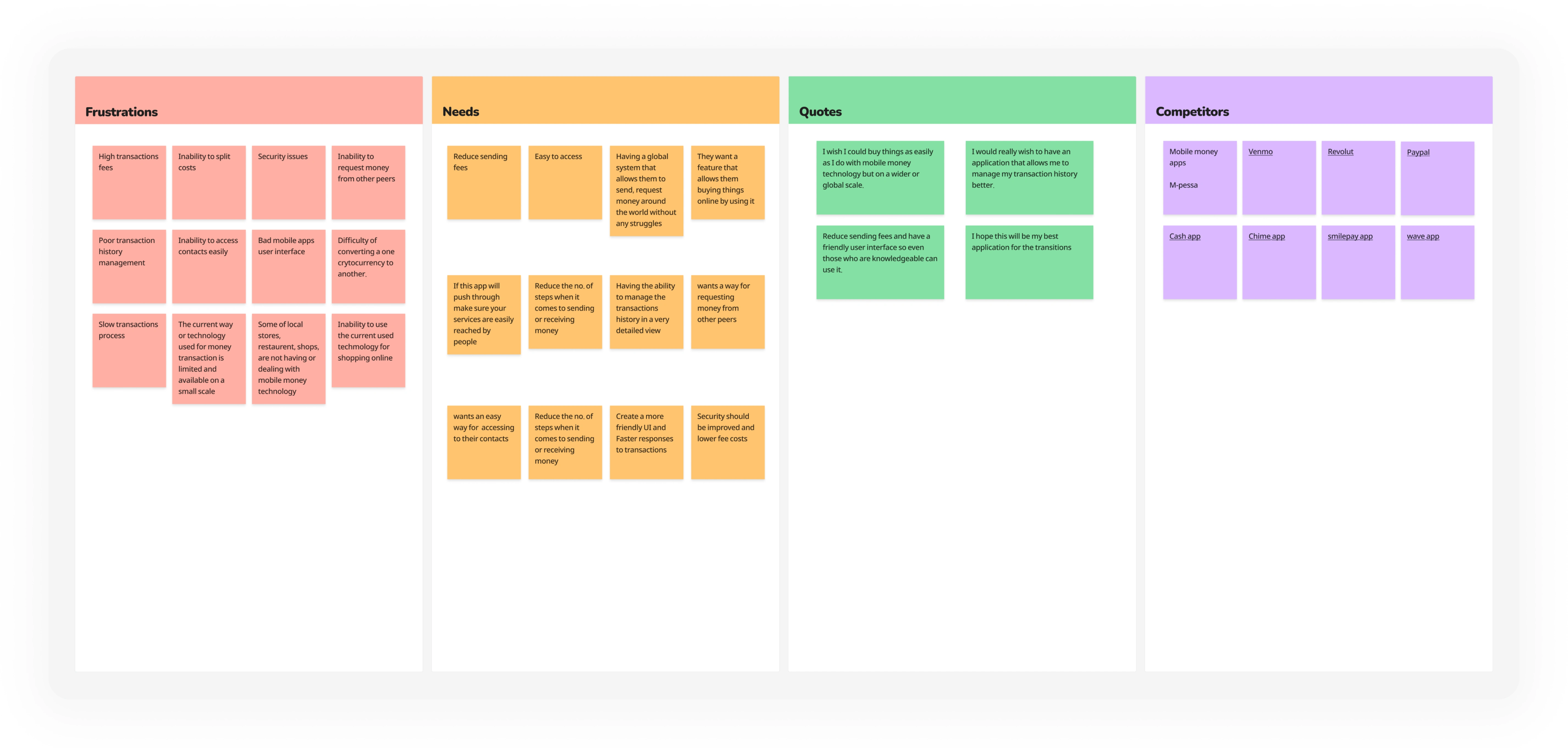 Affinity Diagram